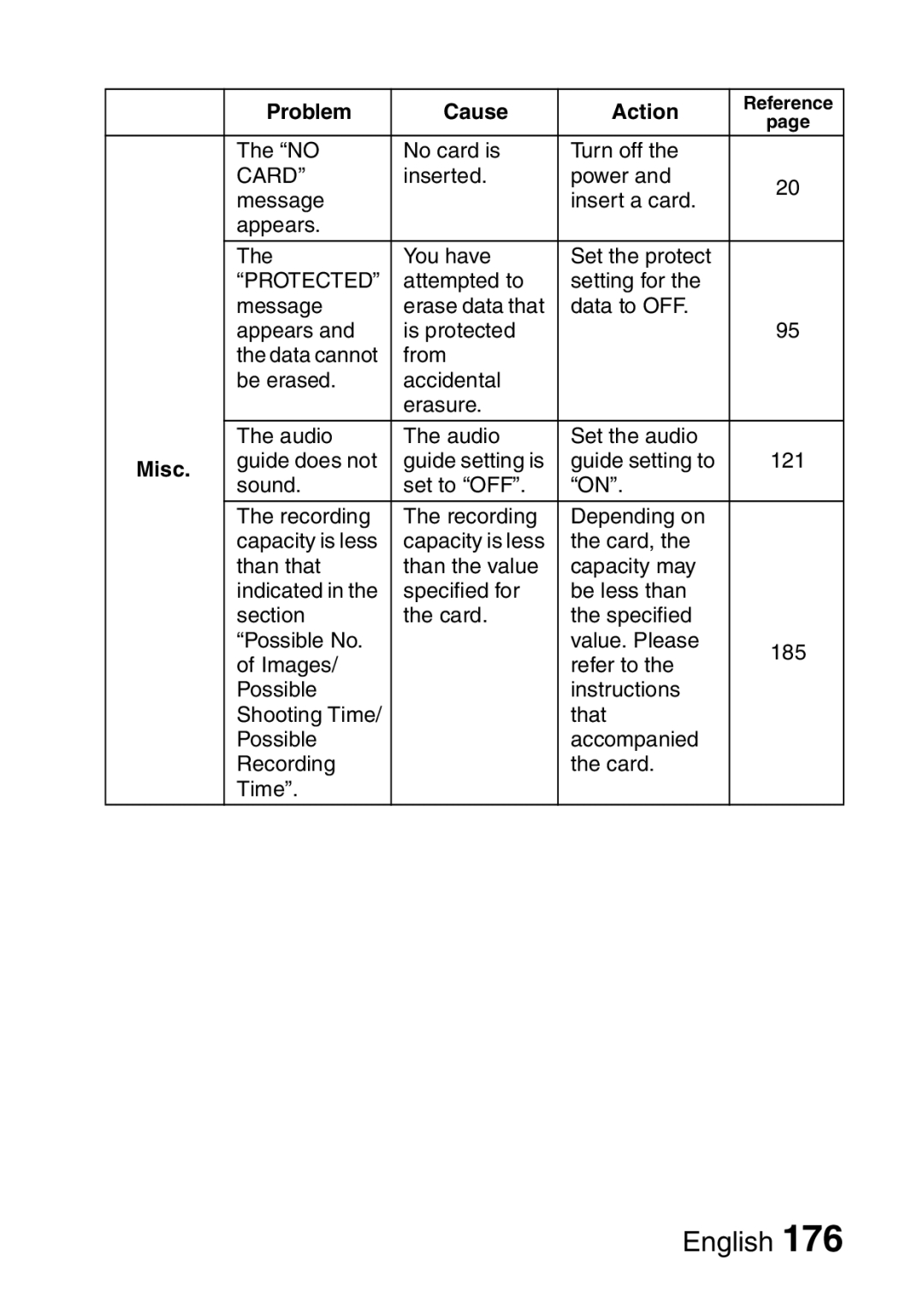 Sanyo VPC-HD1EX instruction manual Card 