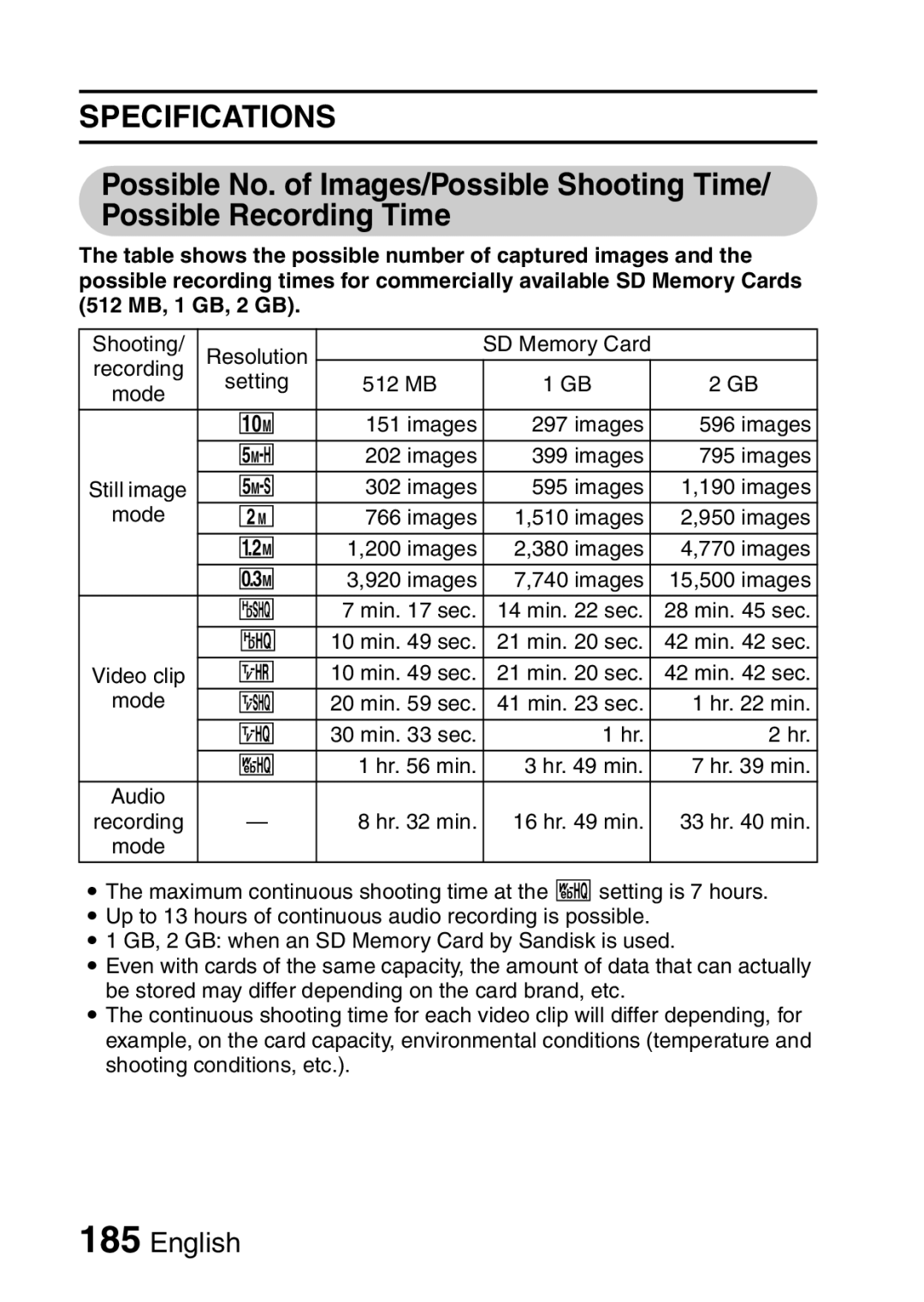 Sanyo VPC-HD1EX instruction manual Shooting Resolution 