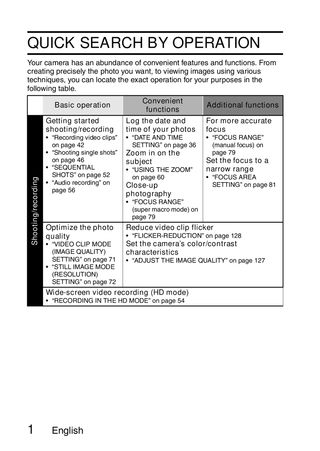 Sanyo VPC-HD1EX instruction manual Quick Search by Operation 