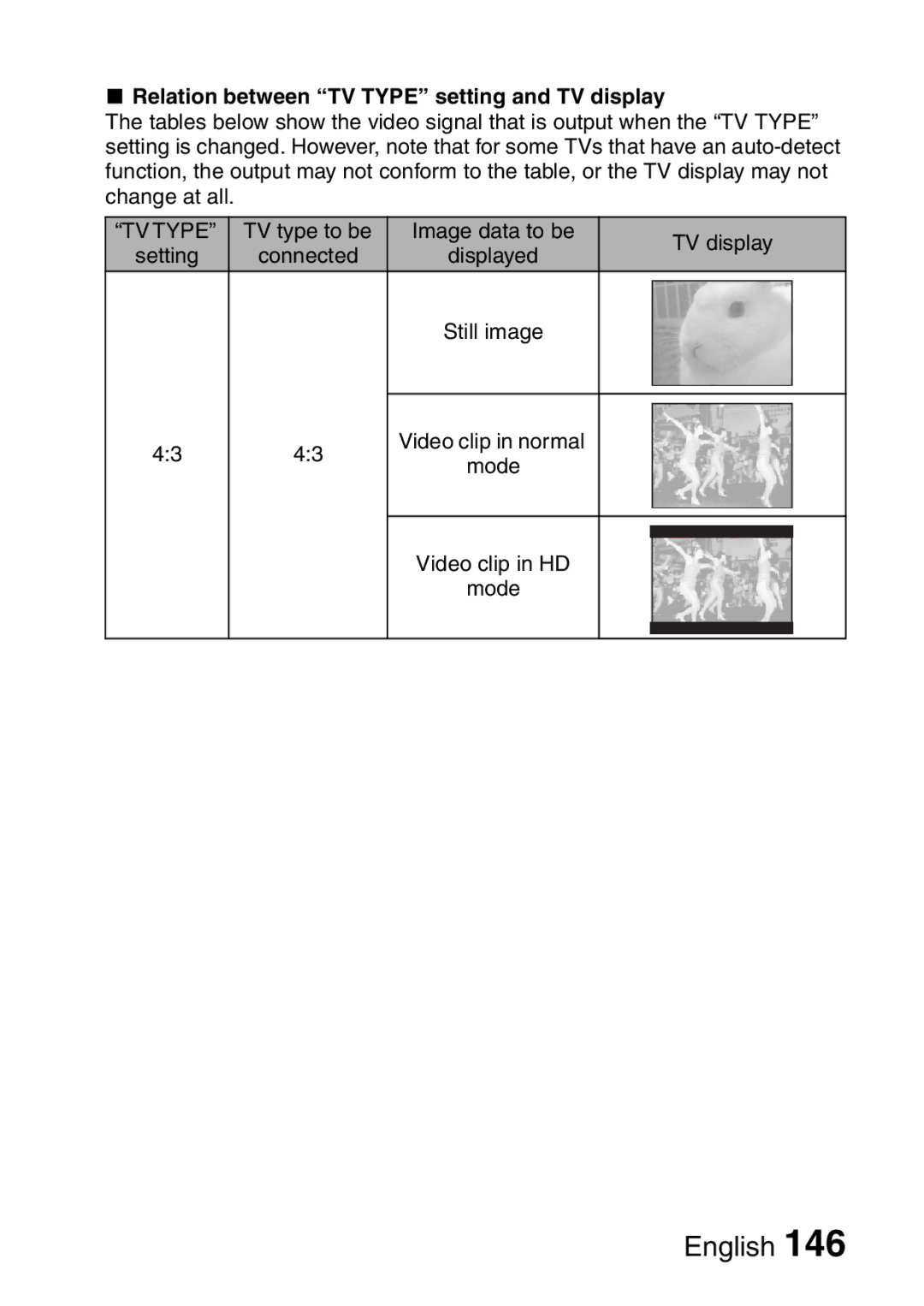 Sanyo VPC-HD2EX, VPC-H2GX instruction manual Relation between TV Type setting and TV display 