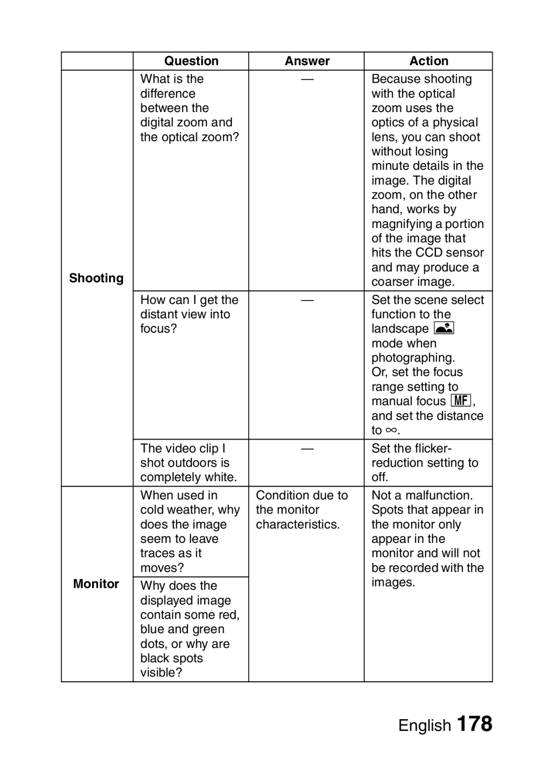 Sanyo VPC-HD2EX, VPC-H2GX instruction manual May produce a 