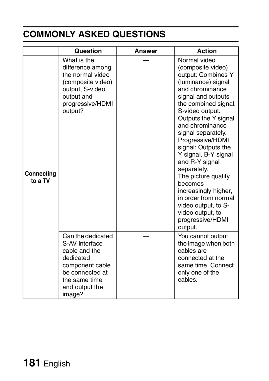 Sanyo VPC-HD2EX, VPC-H2GX instruction manual Separately 