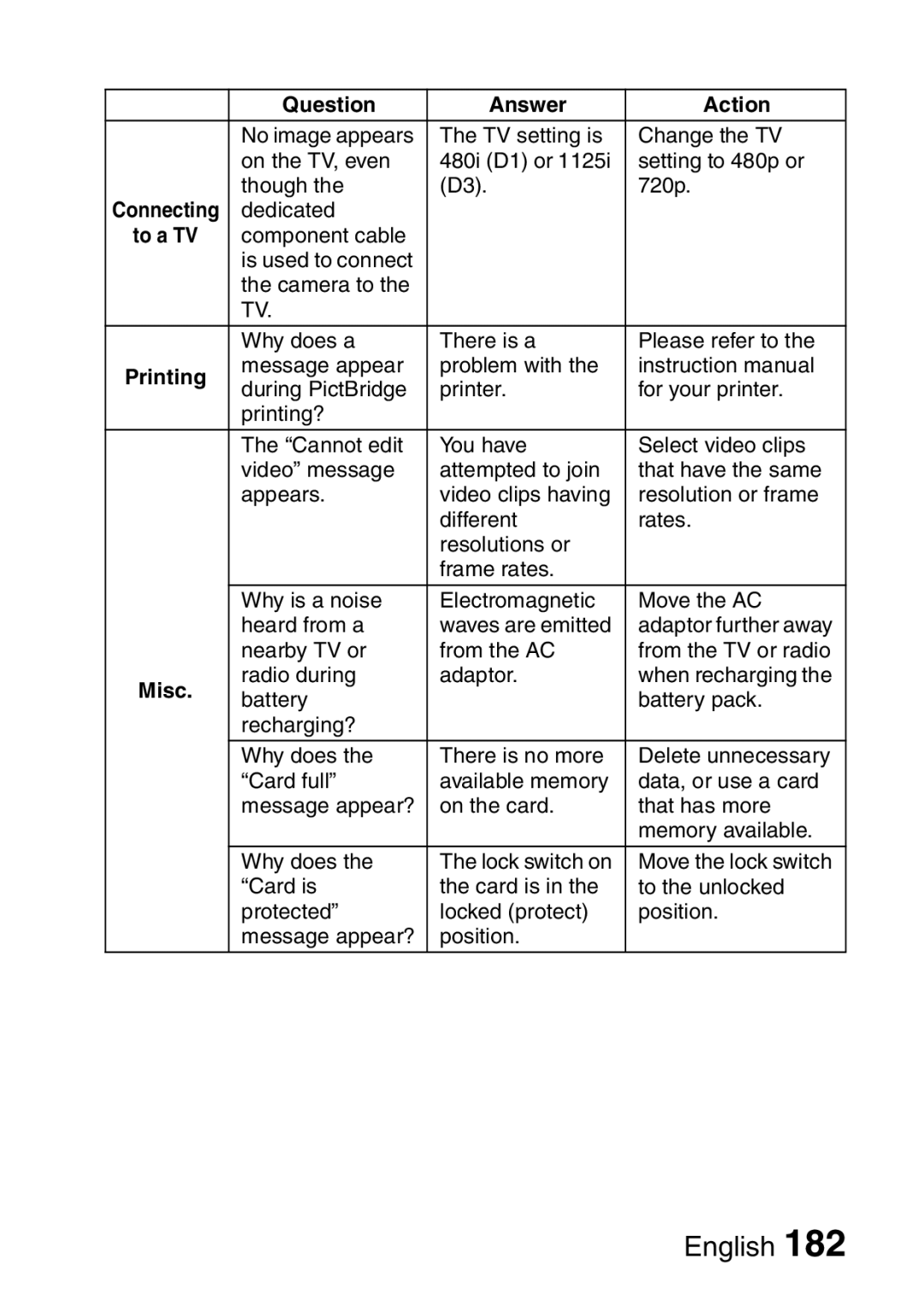 Sanyo VPC-HD2EX, VPC-H2GX instruction manual Misc 