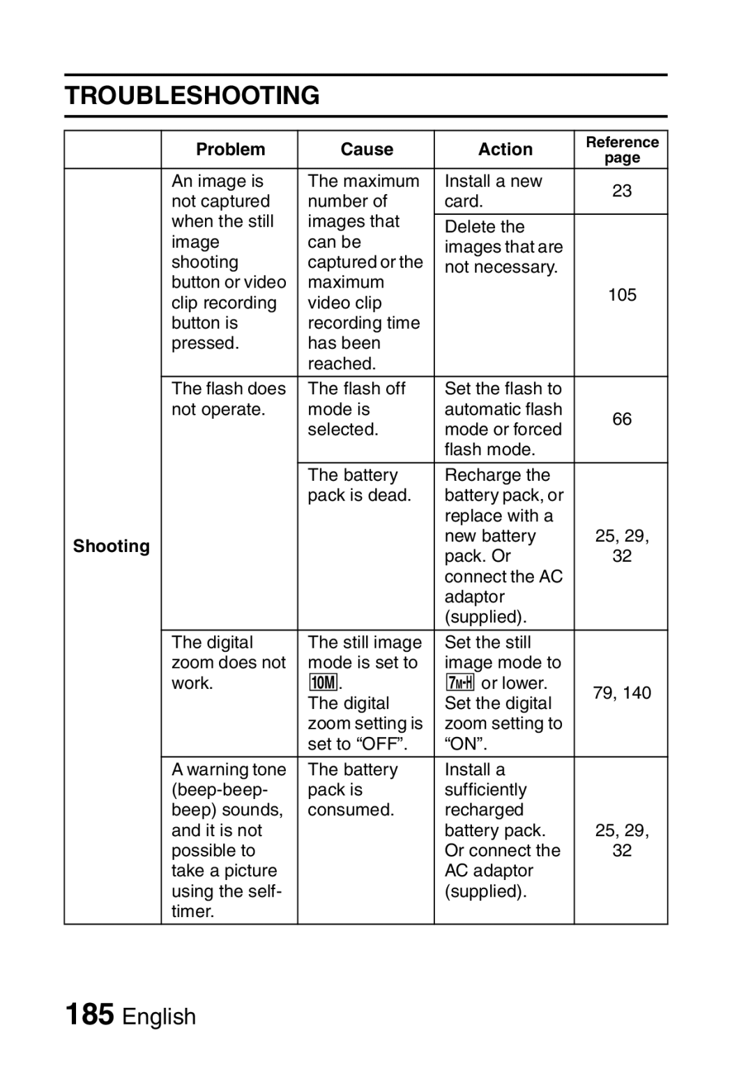 Sanyo VPC-HD2EX, VPC-H2GX instruction manual Troubleshooting, Shooting 