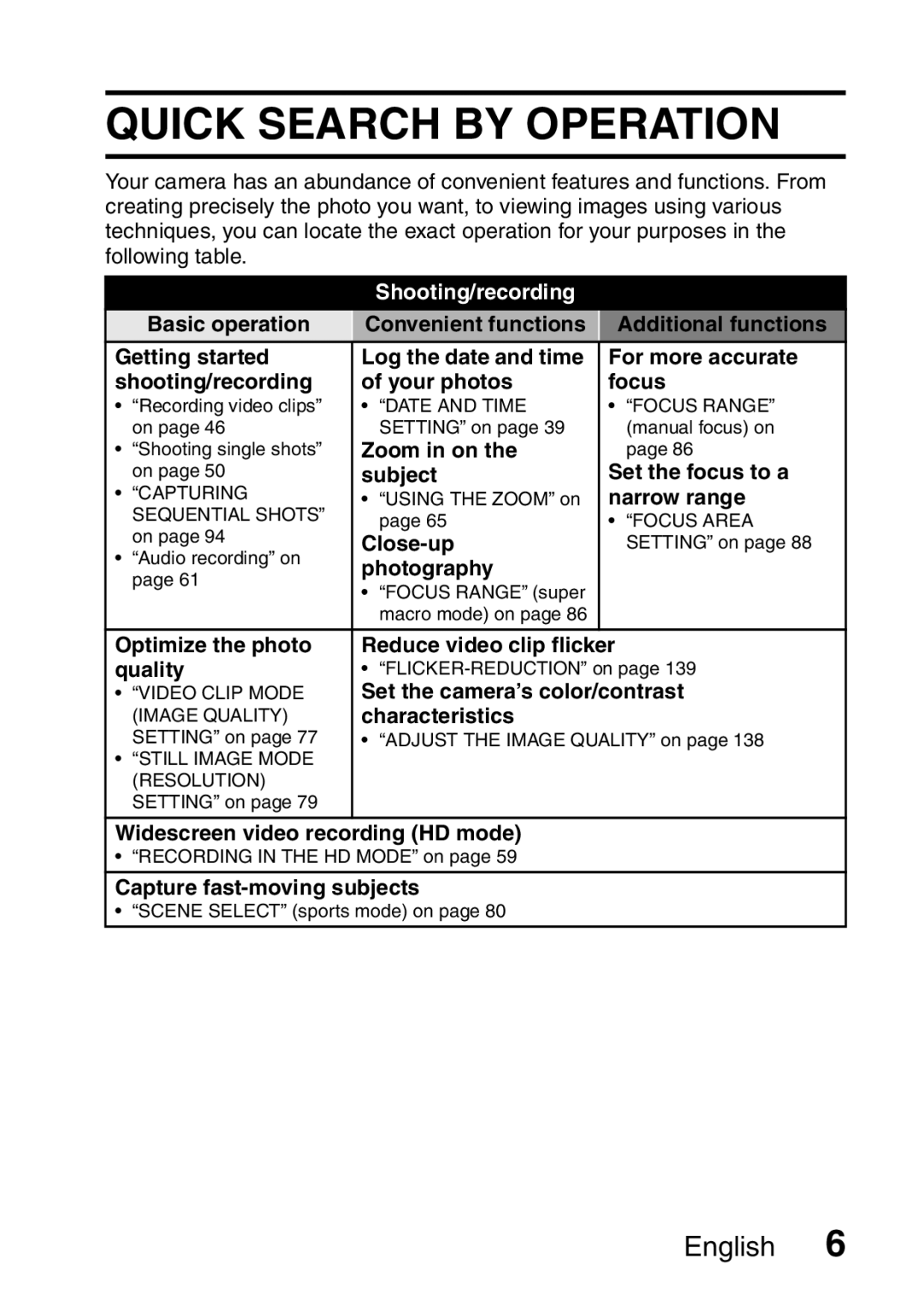 Sanyo VPC-H2GX, VPC-HD2EX instruction manual Quick Search by Operation 