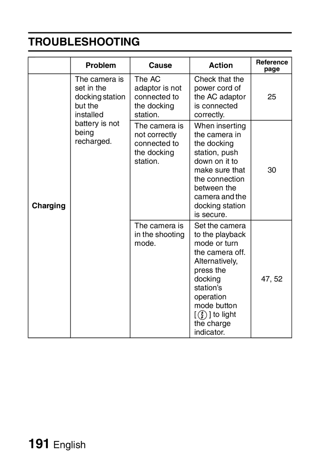 Sanyo VPC-HD2EX, VPC-H2GX instruction manual Charging 