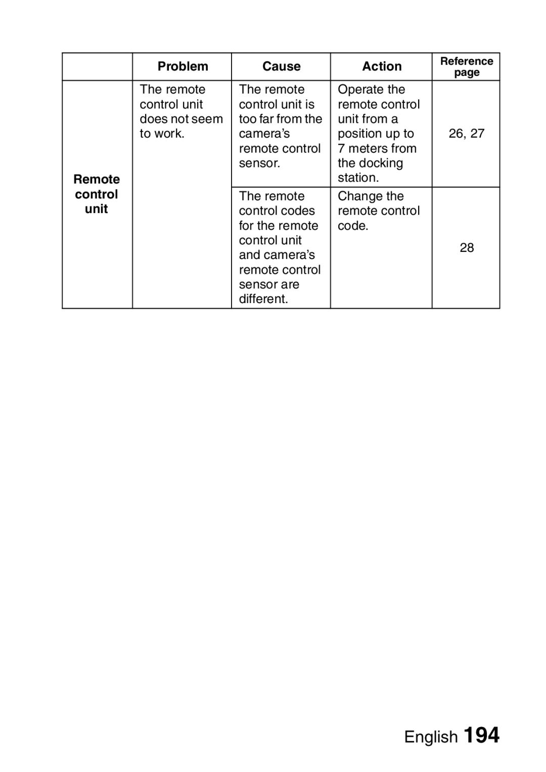 Sanyo VPC-HD2EX, VPC-H2GX instruction manual Control 