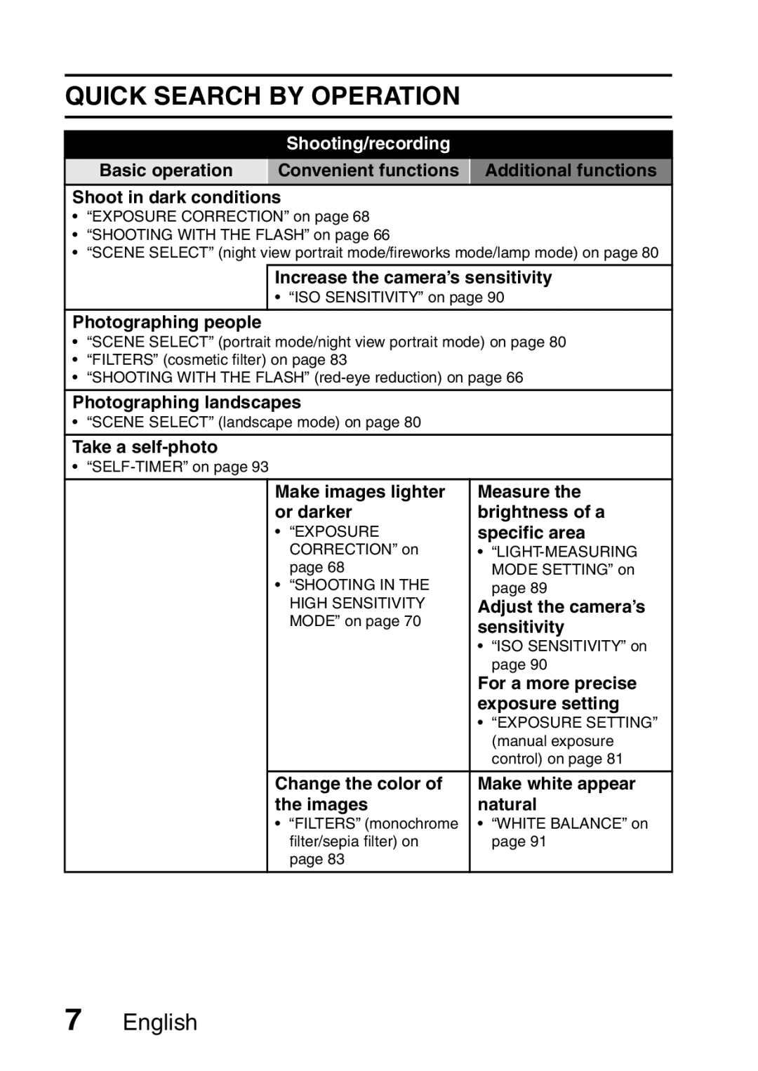 Sanyo VPC-HD2EX, VPC-H2GX instruction manual Quick Search by Operation 