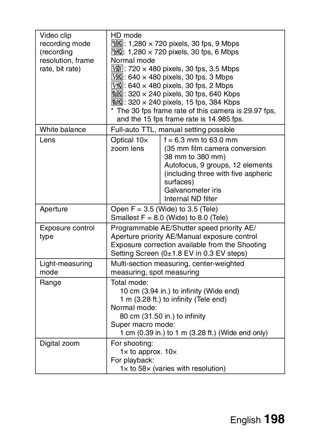 Sanyo VPC-H2GX, VPC-HD2EX instruction manual English 