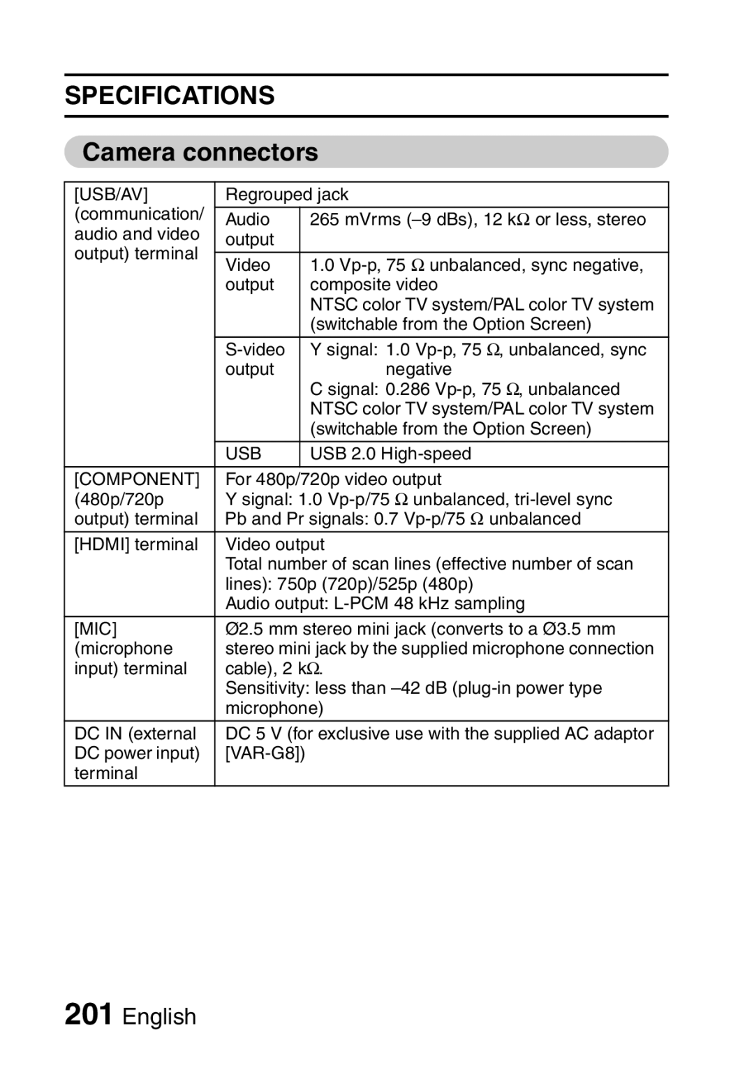 Sanyo VPC-H2GX, VPC-HD2EX instruction manual Camera connectors, Usb/Av 