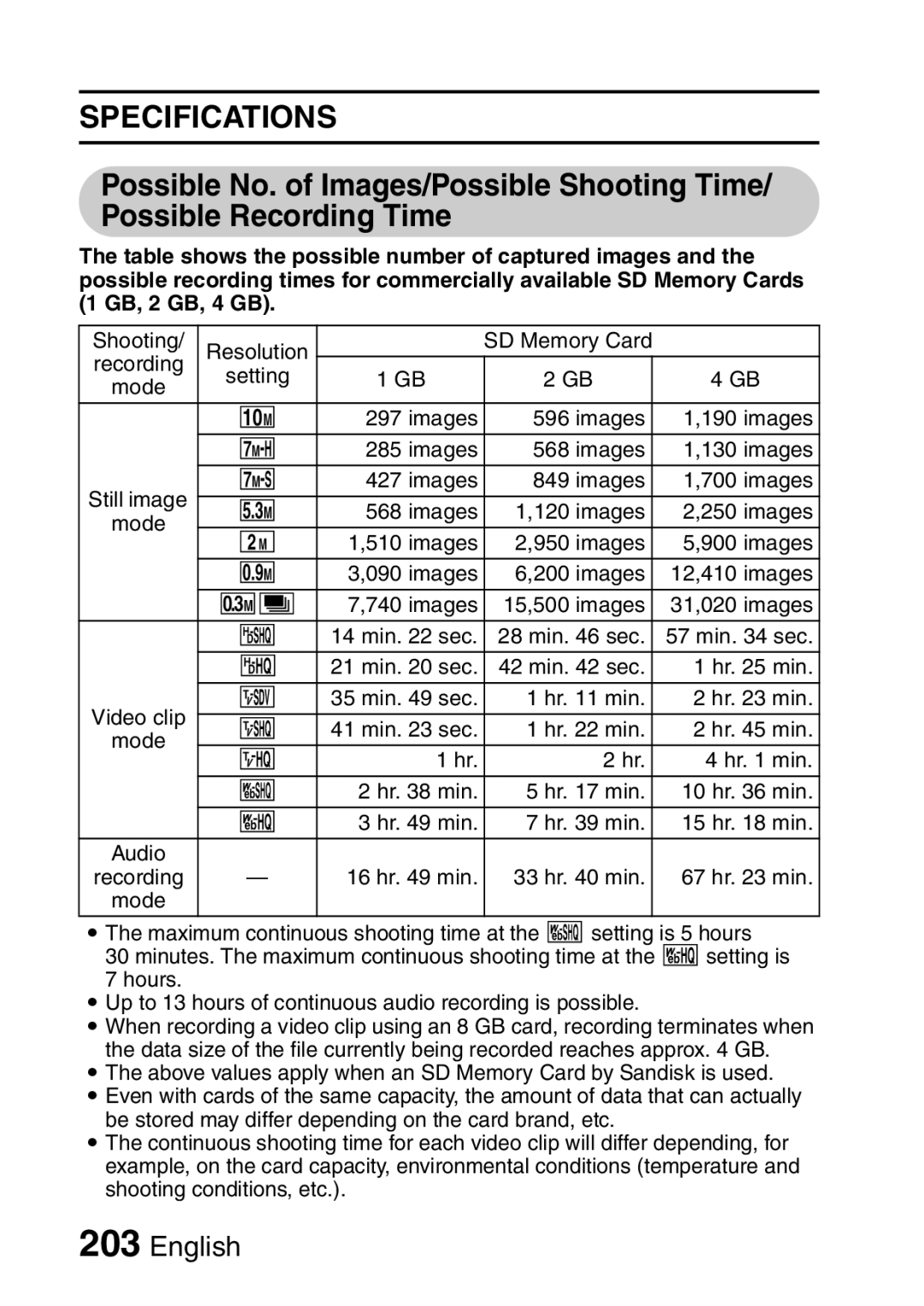 Sanyo VPC-HD2EX, VPC-H2GX instruction manual Shooting Resolution 