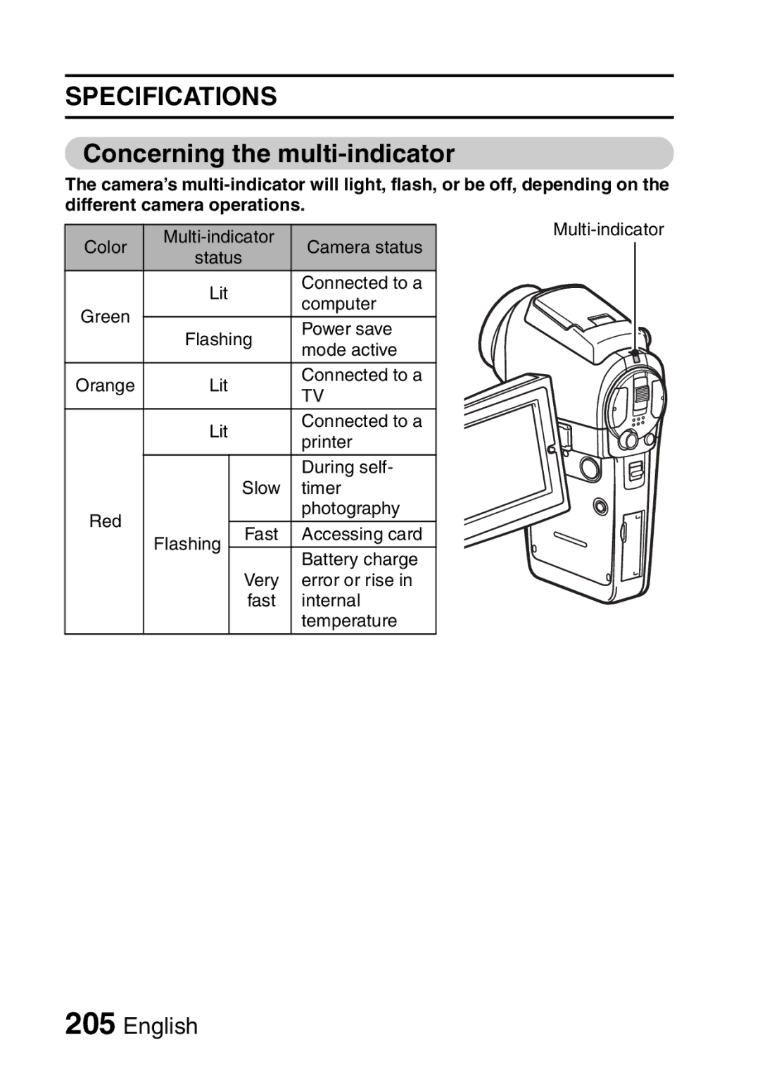 Sanyo VPC-HD2EX, VPC-H2GX instruction manual Concerning the multi-indicator 