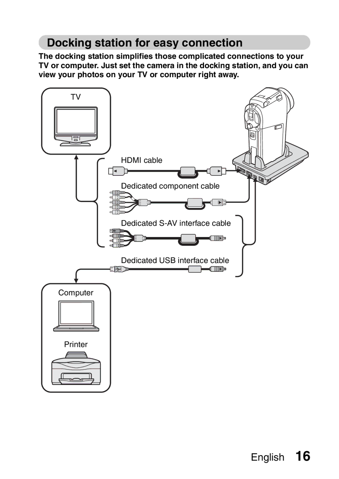Sanyo VPC-HD2EX, VPC-H2GX instruction manual Docking station for easy connection 