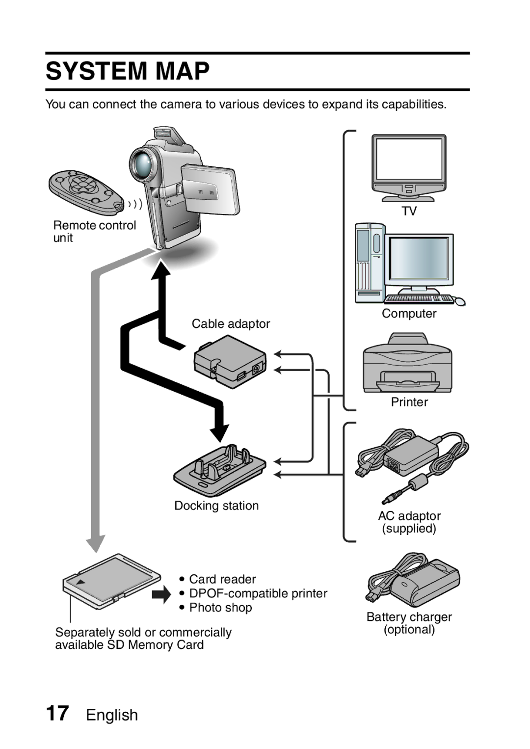 Sanyo VPC-HD2EX, VPC-H2GX instruction manual System MAP 