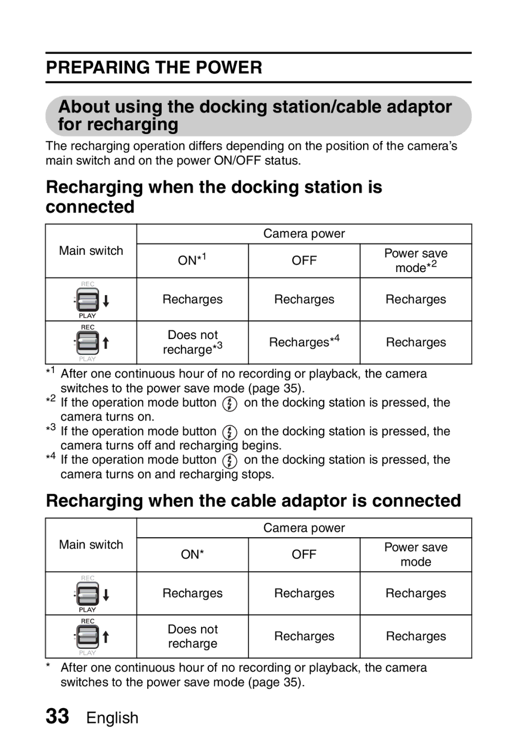 Sanyo VPC-H2GX, VPC-HD2EX Recharging when the docking station is connected, Recharging when the cable adaptor is connected 