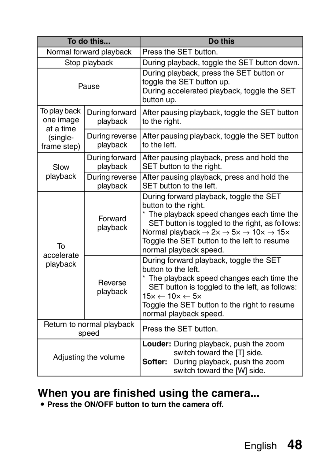 Sanyo VPC-H2GX, VPC-HD2EX instruction manual To do this Do this, Press the ON/OFF button to turn the camera off 