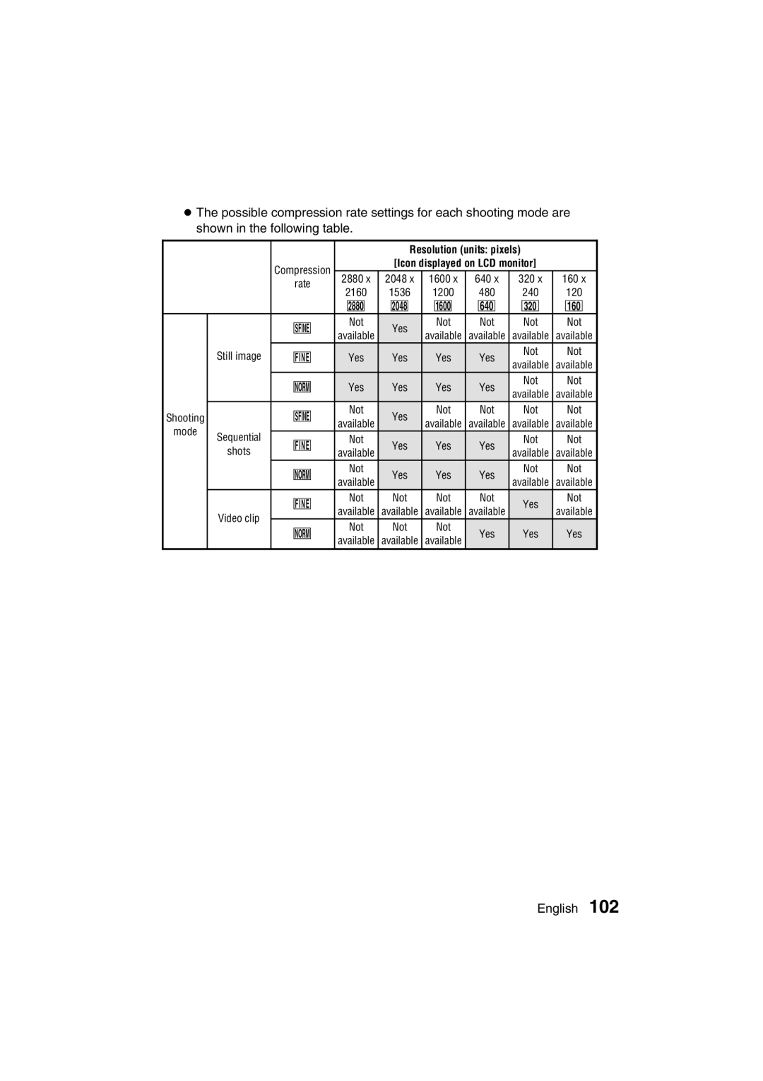 Sanyo VPC-J1EX instruction manual Resolution units pixels 