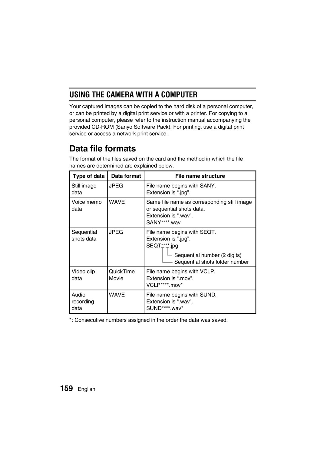 Sanyo VPC-J1EX Data file formats, Using the Camera with a Computer, Type of data Data format File name structure 