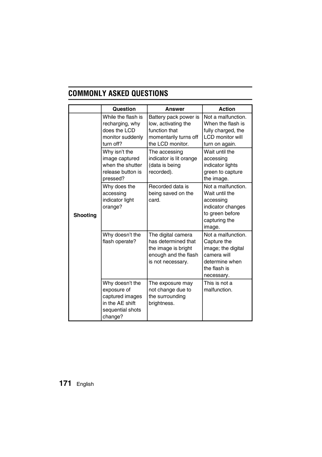 Sanyo VPC-J1EX instruction manual Commonly Asked Questions, Shooting 