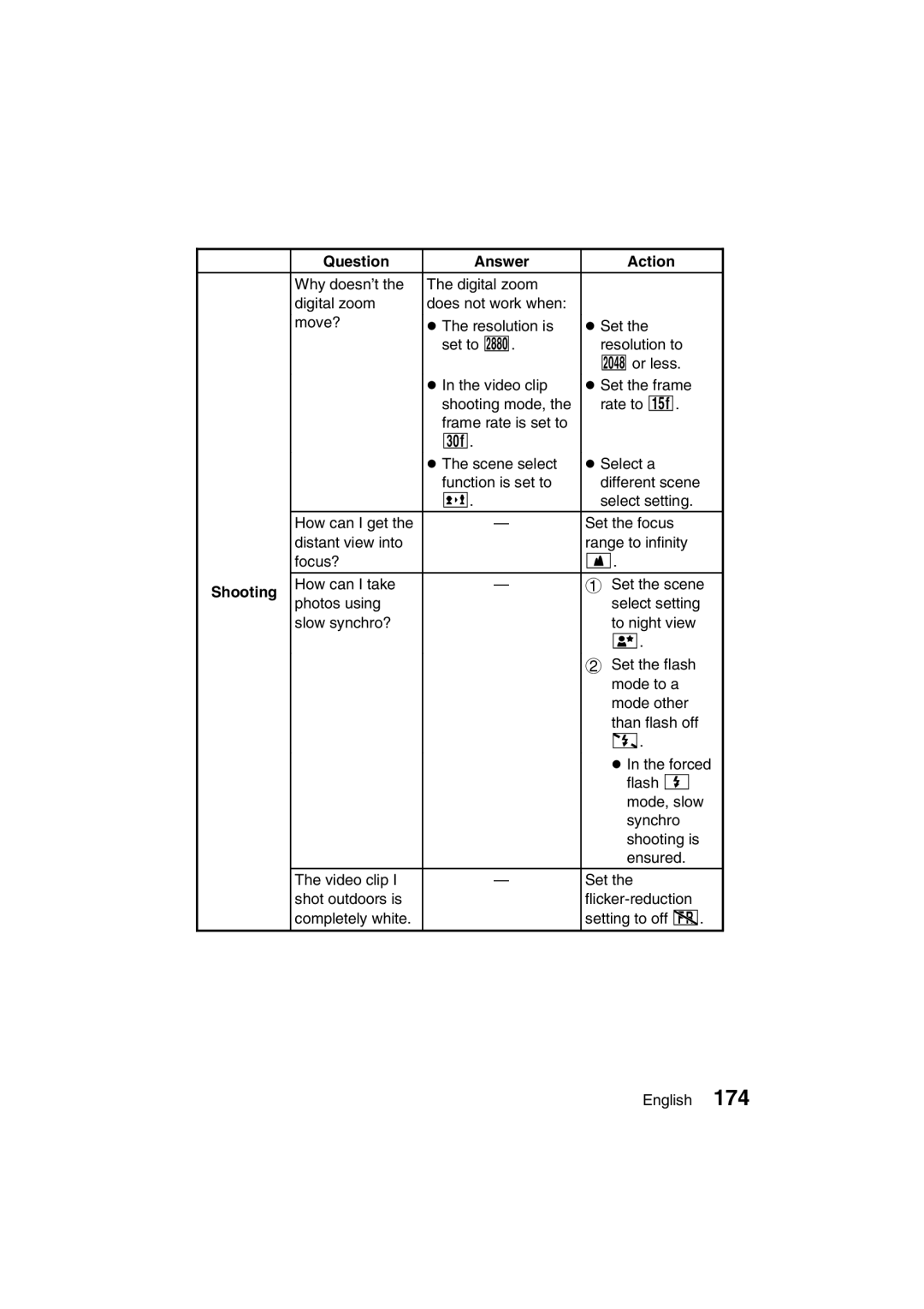 Sanyo VPC-J1EX instruction manual Question Answer Action 