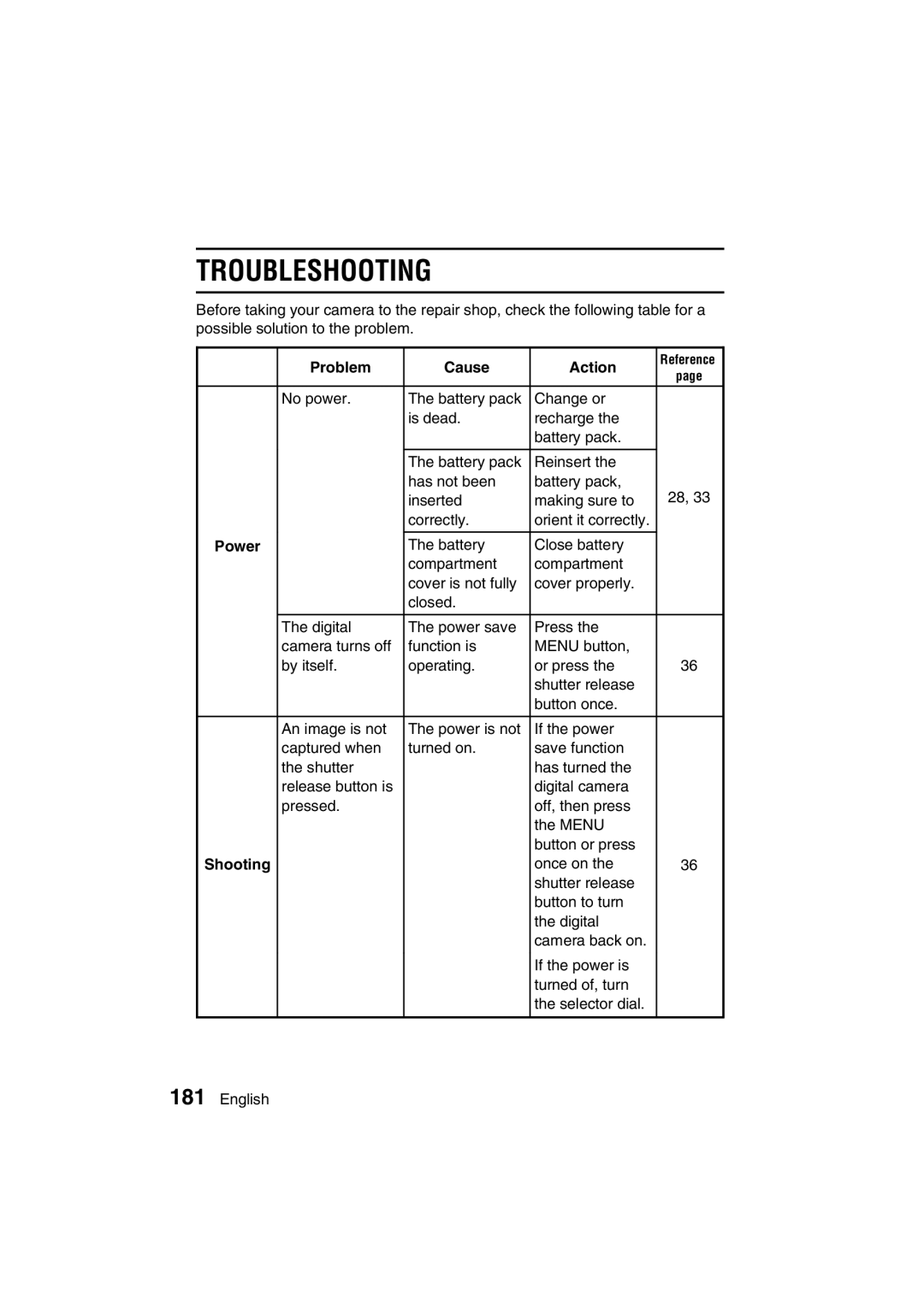 Sanyo VPC-J1EX instruction manual Troubleshooting, Problem Cause Action 