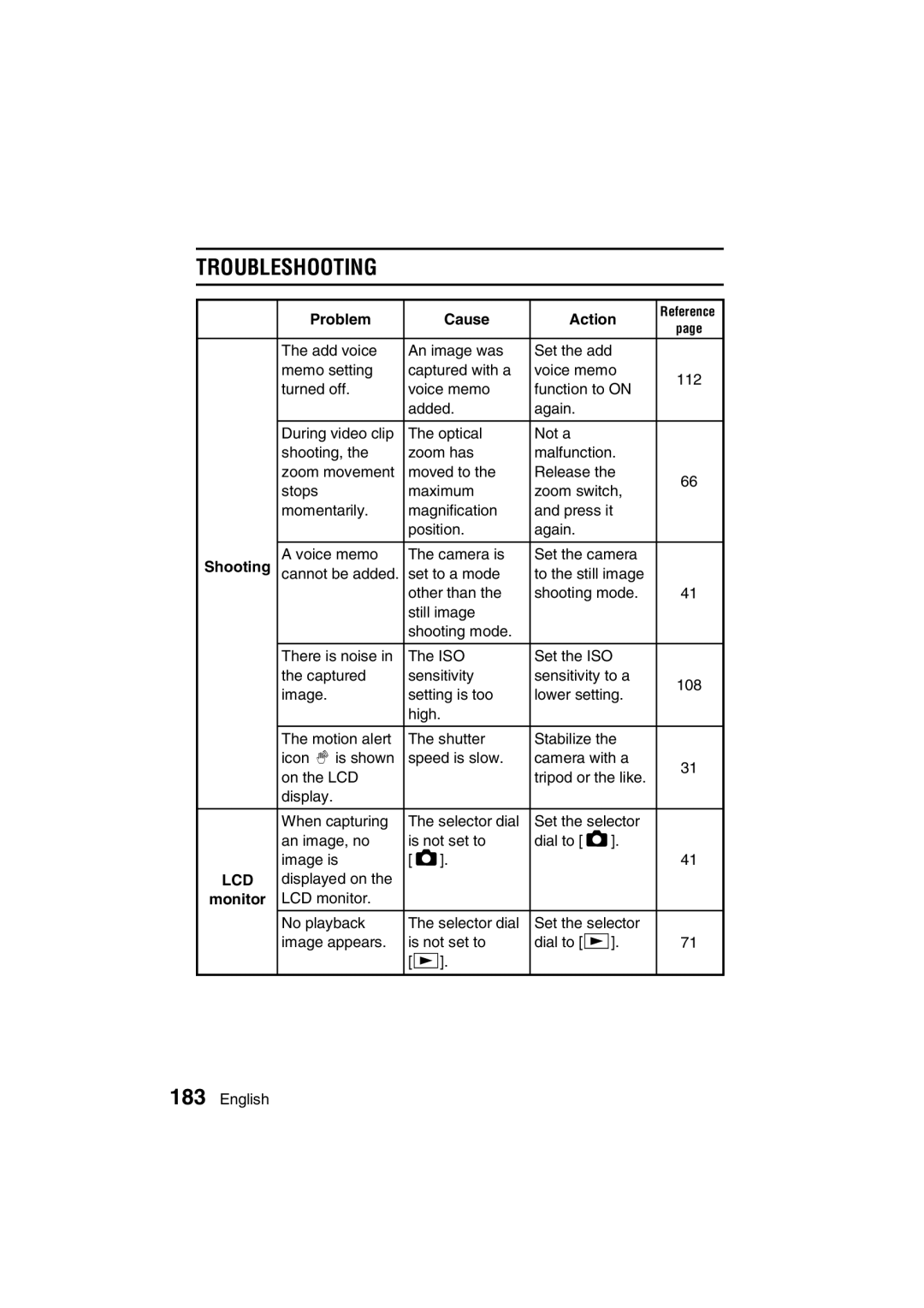 Sanyo VPC-J1EX instruction manual Troubleshooting 