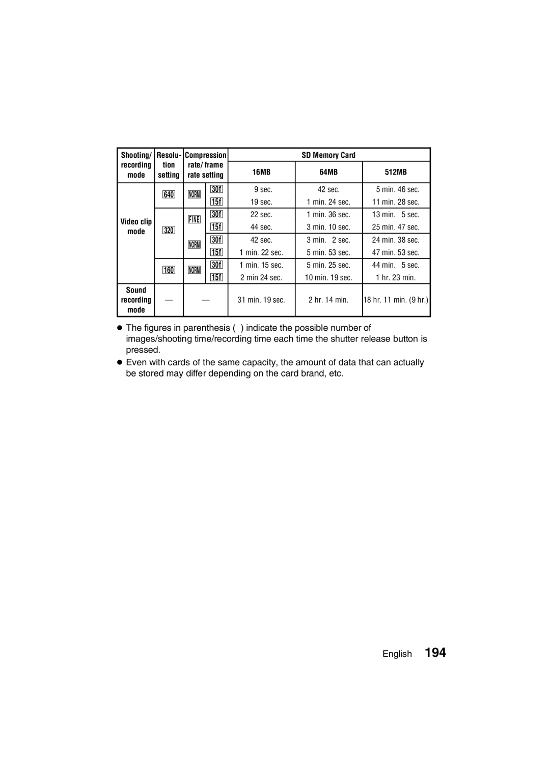 Sanyo VPC-J1EX instruction manual Tion Rate/ frame 