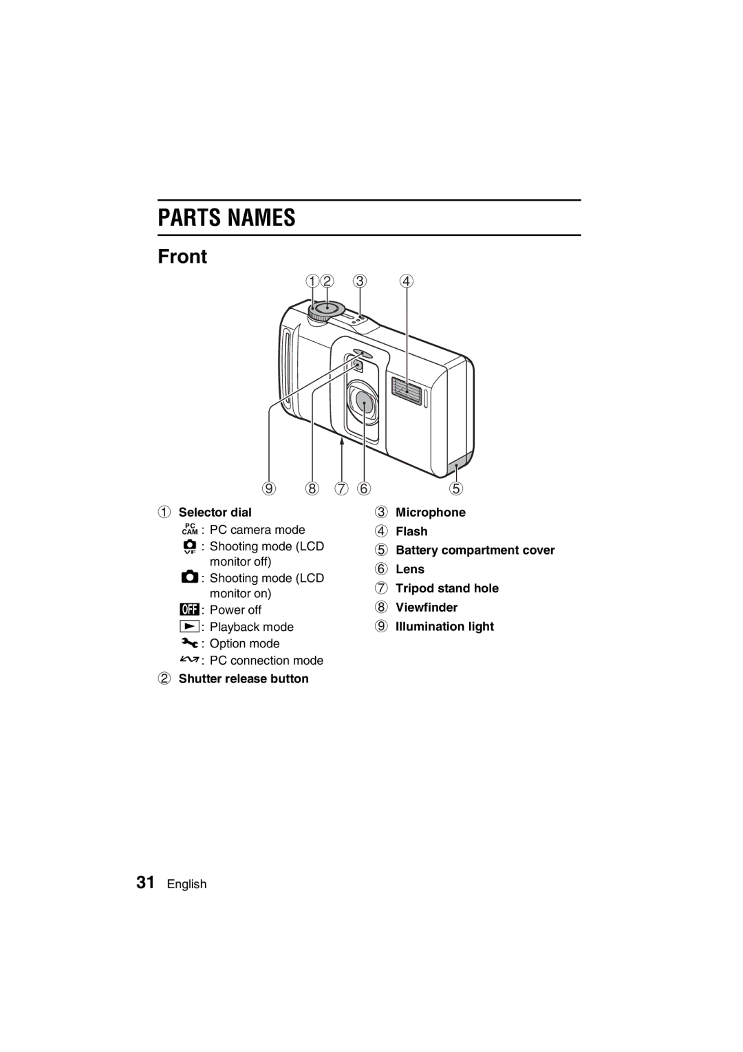 Sanyo VPC-J1EX instruction manual Parts Names, Front 