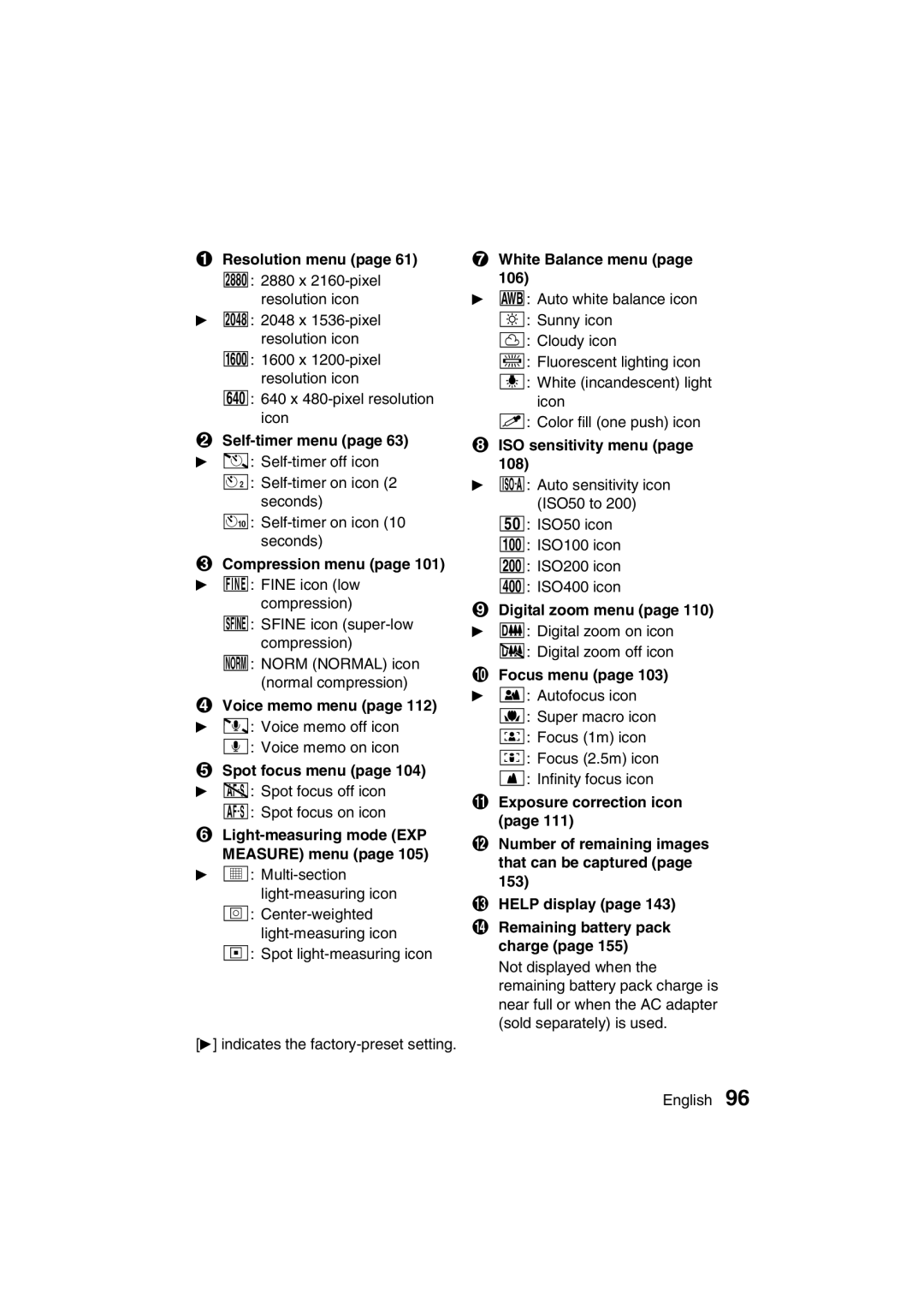 Sanyo VPC-J1EX Compression menu page 101 c b Fine icon low, Voice memo menu page 112 c b Voice memo off icon 