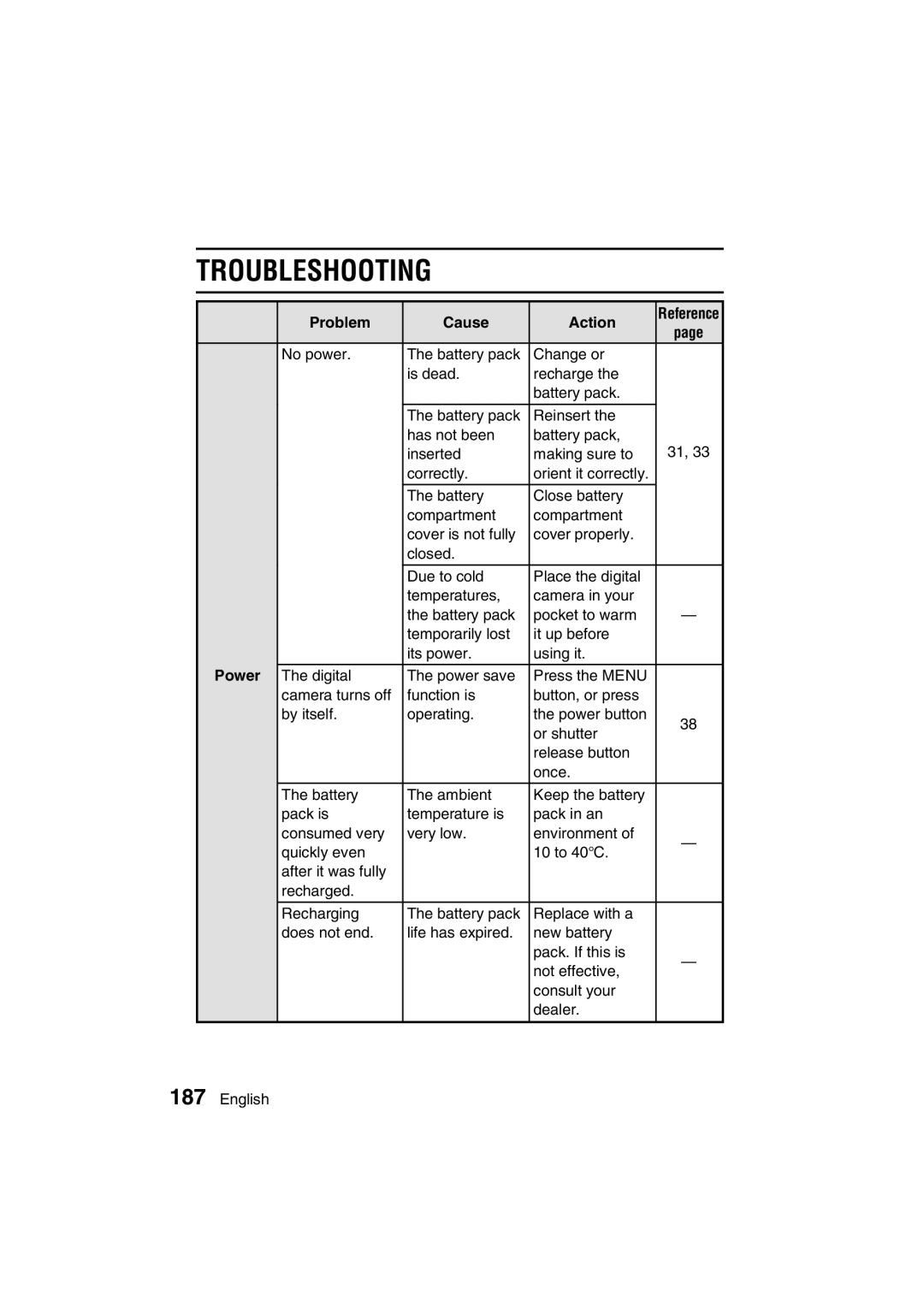 Sanyo VPC-MZ3GX, VPC-MZ3EX instruction manual Troubleshooting, Problem Cause Action, Power 