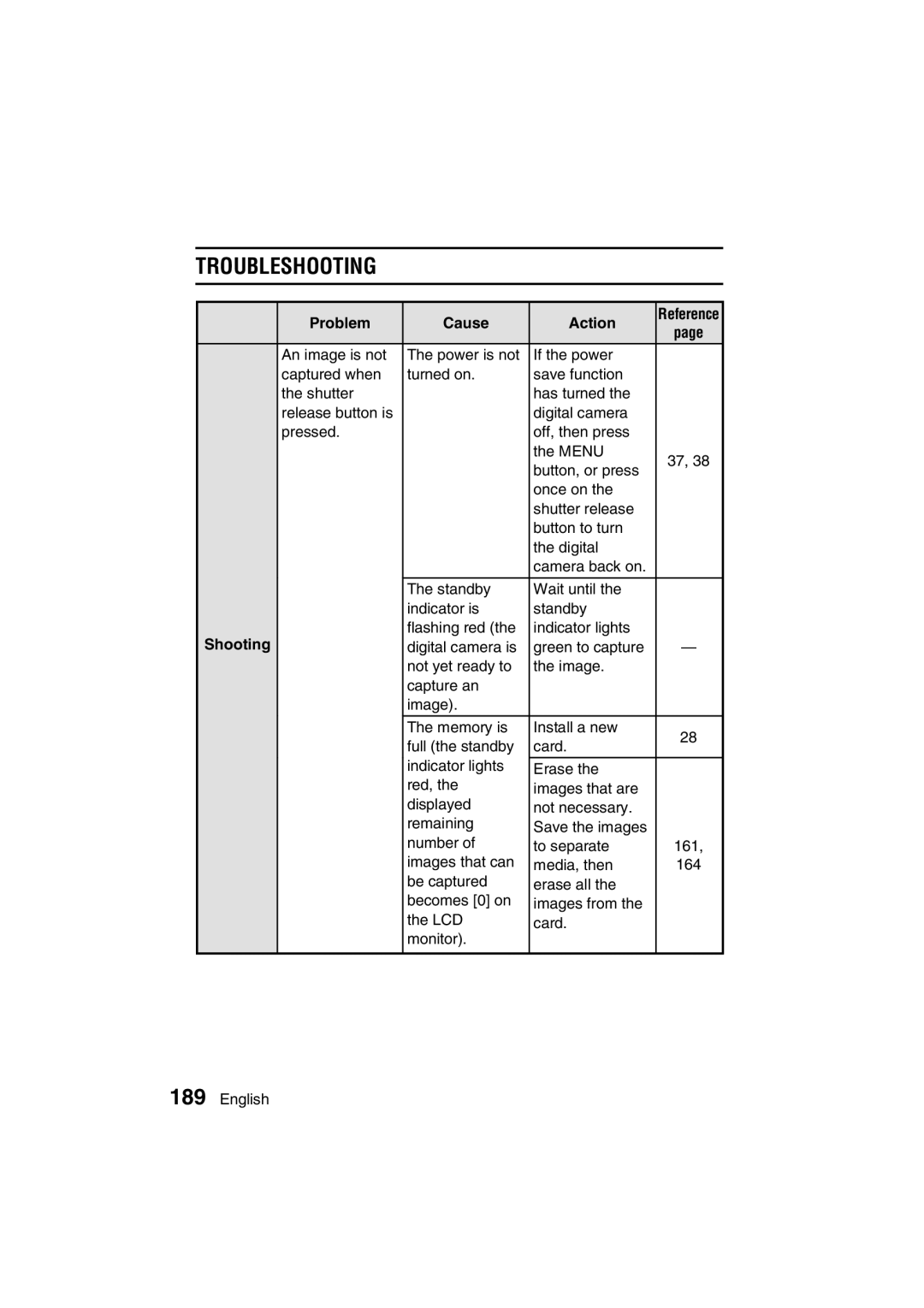 Sanyo VPC-MZ3EX, VPC-MZ3GX instruction manual Troubleshooting, Shooting 