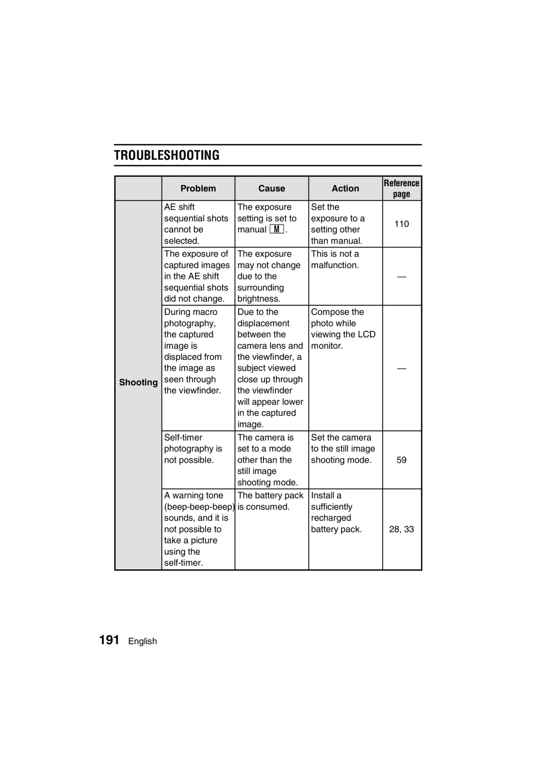 Sanyo VPC-MZ3EX, VPC-MZ3GX instruction manual Troubleshooting 