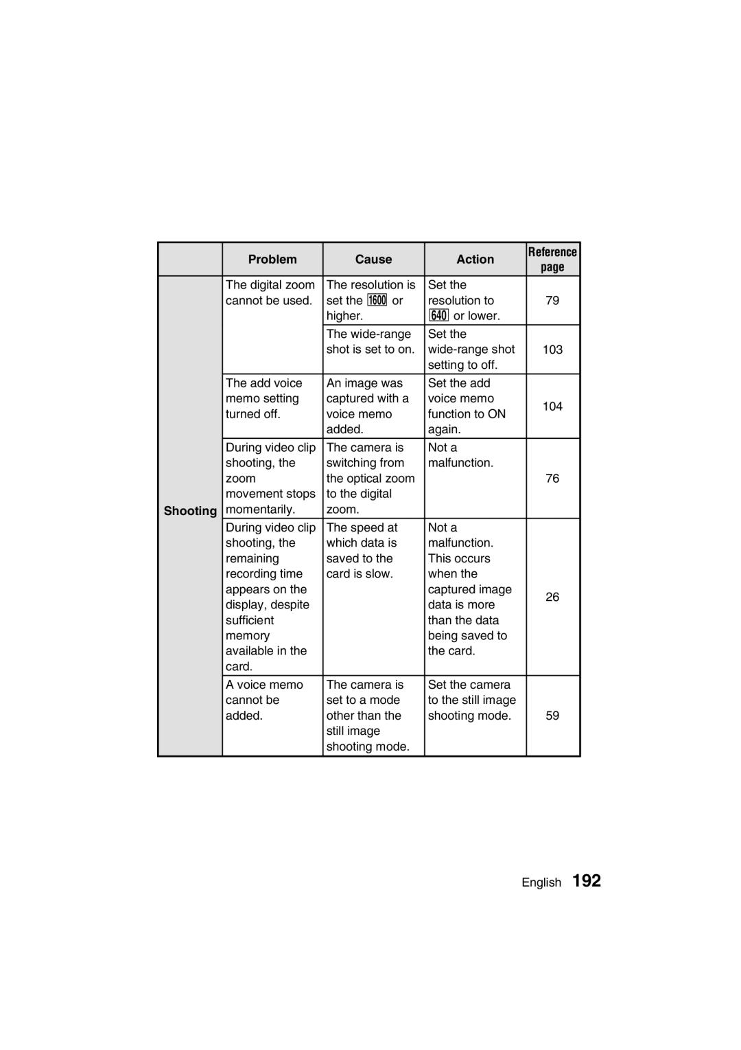 Sanyo VPC-MZ3EX, VPC-MZ3GX instruction manual Problem Cause Action 