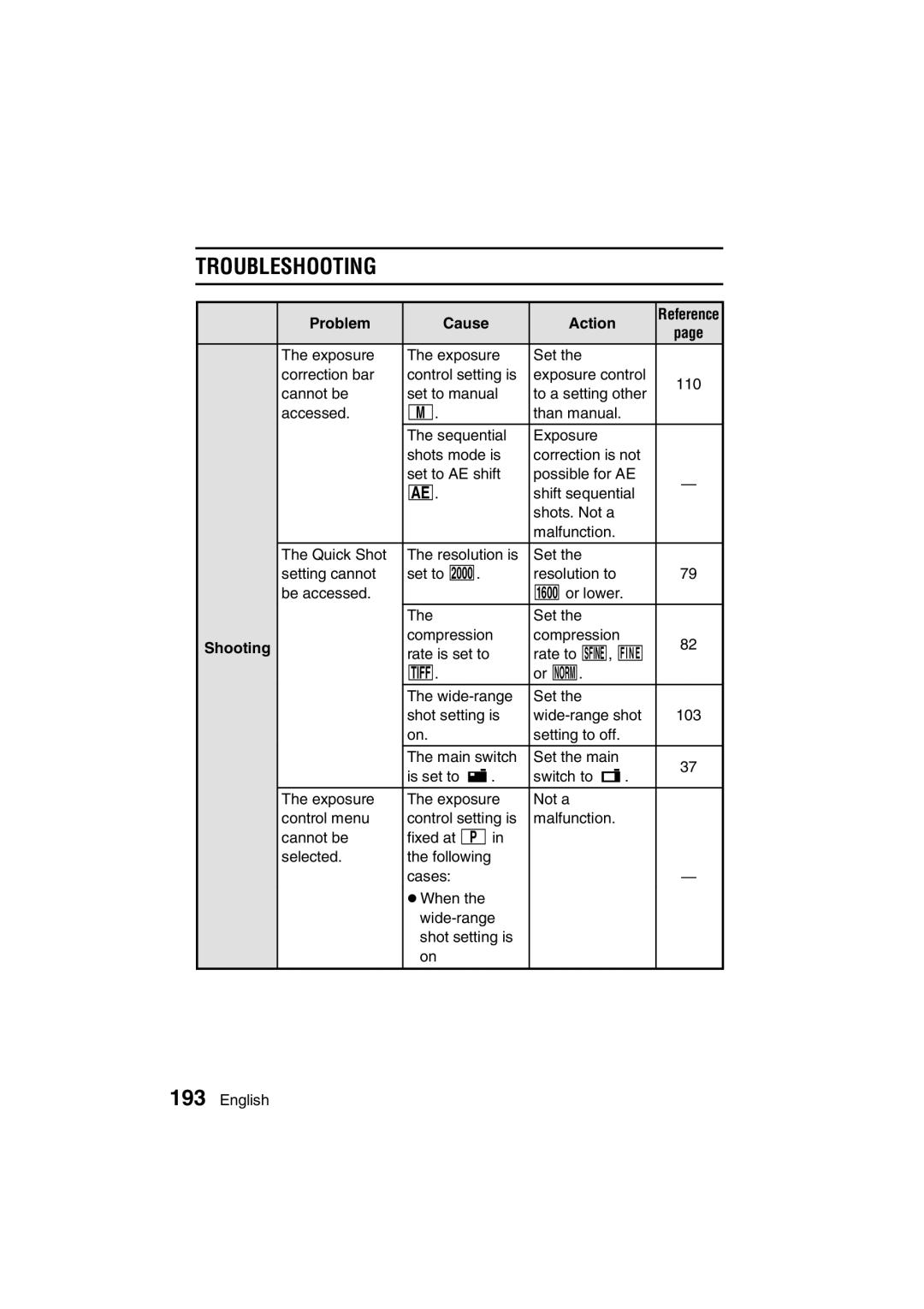 Sanyo VPC-MZ3GX, VPC-MZ3EX instruction manual Troubleshooting 