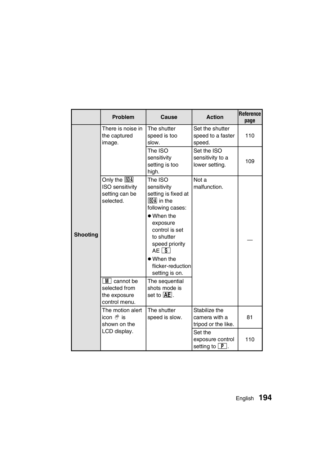 Sanyo VPC-MZ3EX, VPC-MZ3GX instruction manual Ae Ì 