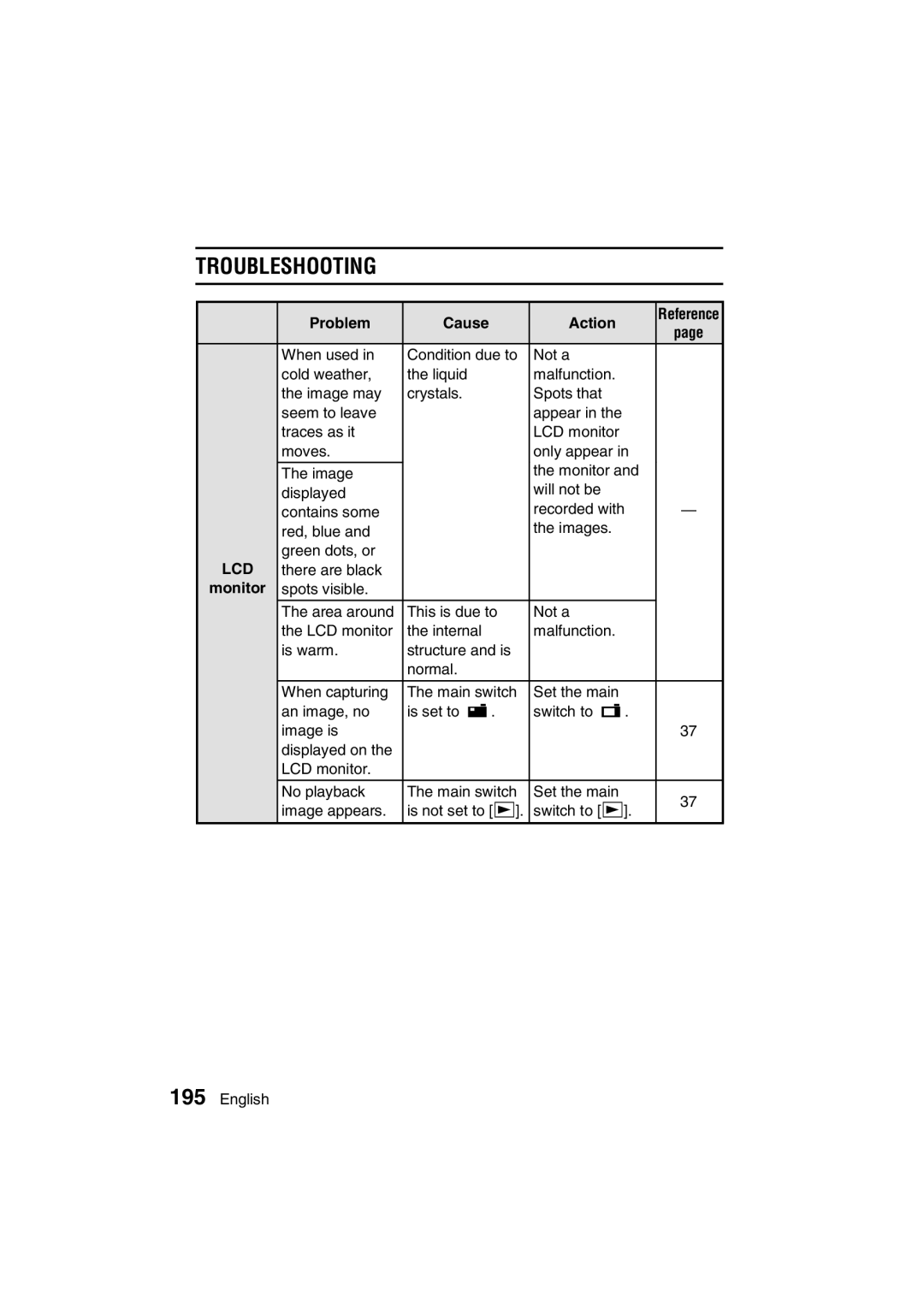 Sanyo VPC-MZ3EX, VPC-MZ3GX instruction manual There are black 