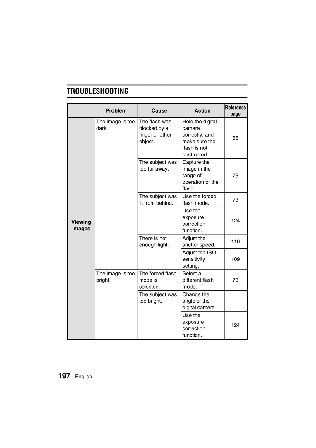 Sanyo VPC-MZ3EX, VPC-MZ3GX instruction manual Exposure 124 Correction 