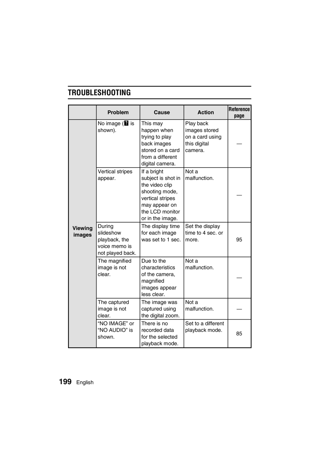 Sanyo VPC-MZ3GX, VPC-MZ3EX instruction manual Troubleshooting 