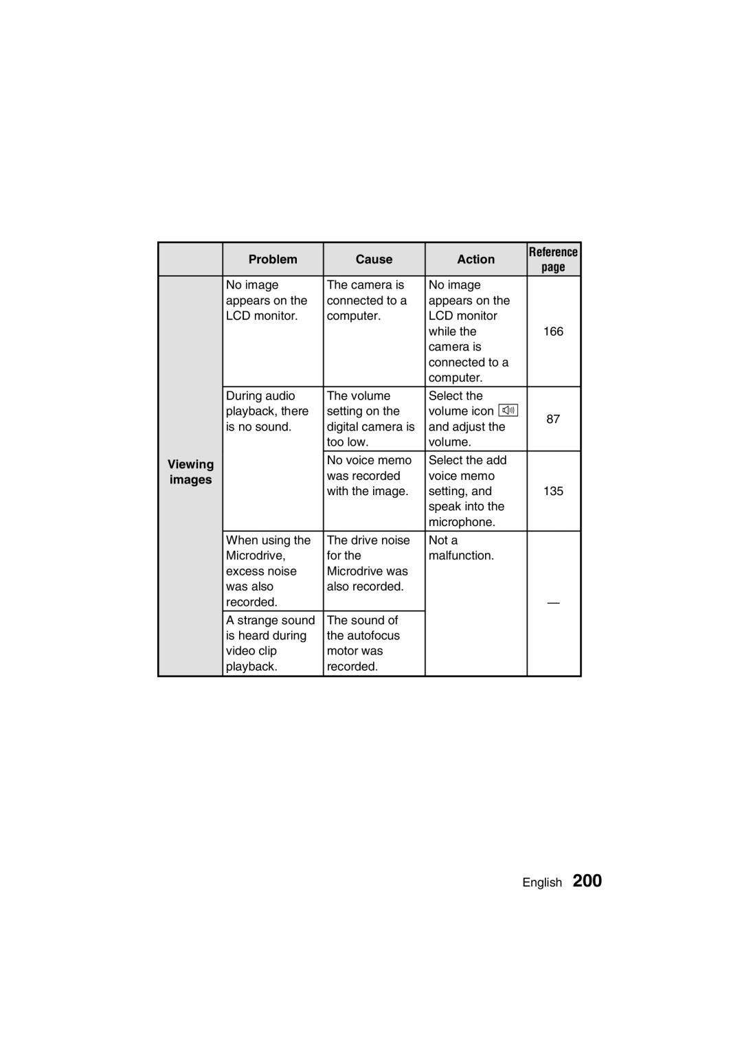 Sanyo VPC-MZ3EX, VPC-MZ3GX instruction manual No voice memo Select the add Was recorded Voice memo 