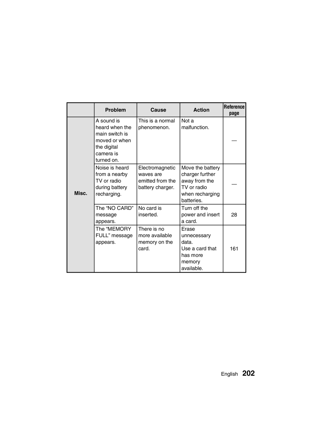 Sanyo VPC-MZ3GX, VPC-MZ3EX instruction manual Misc 