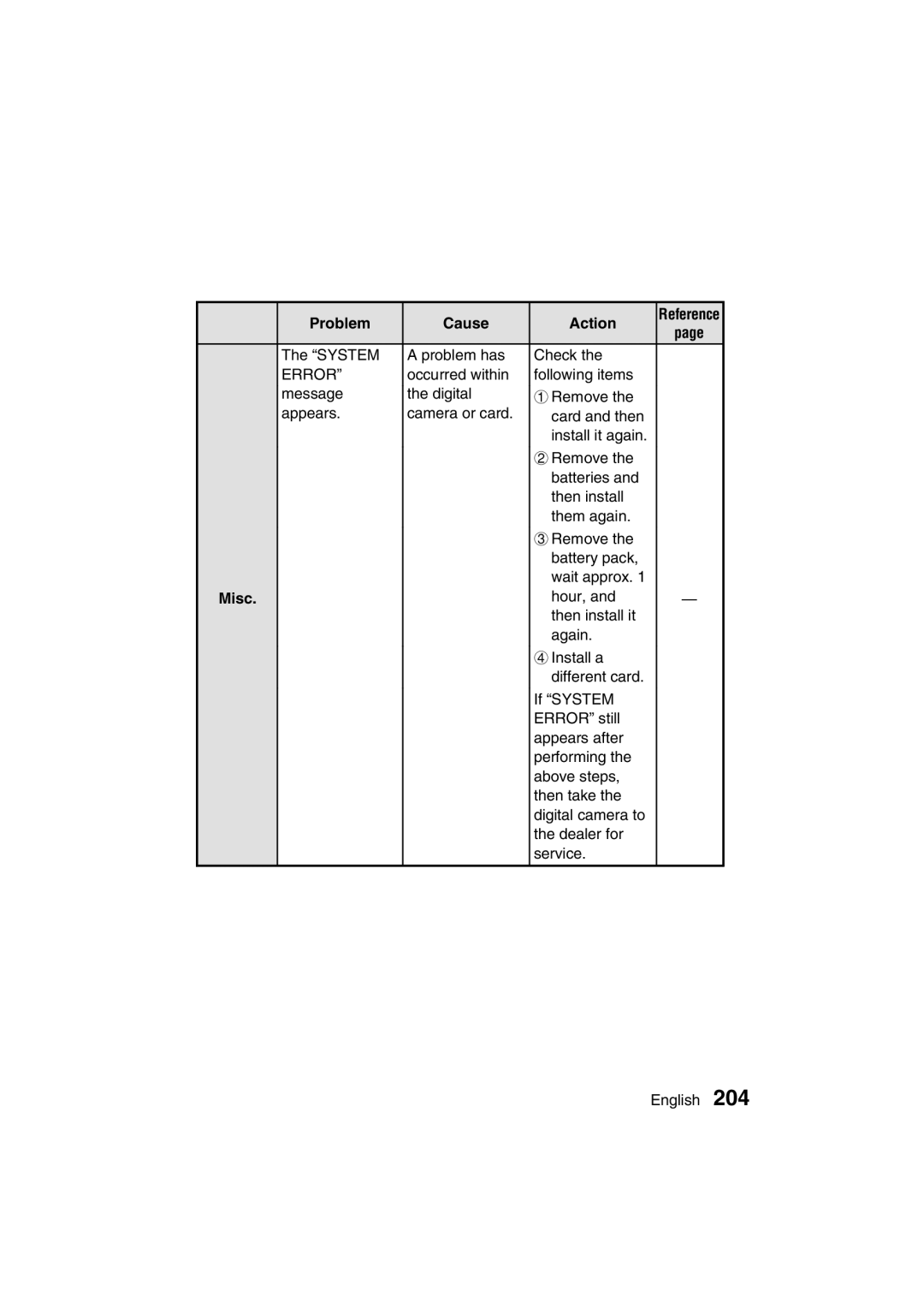 Sanyo VPC-MZ3EX, VPC-MZ3GX instruction manual System Problem has Check 