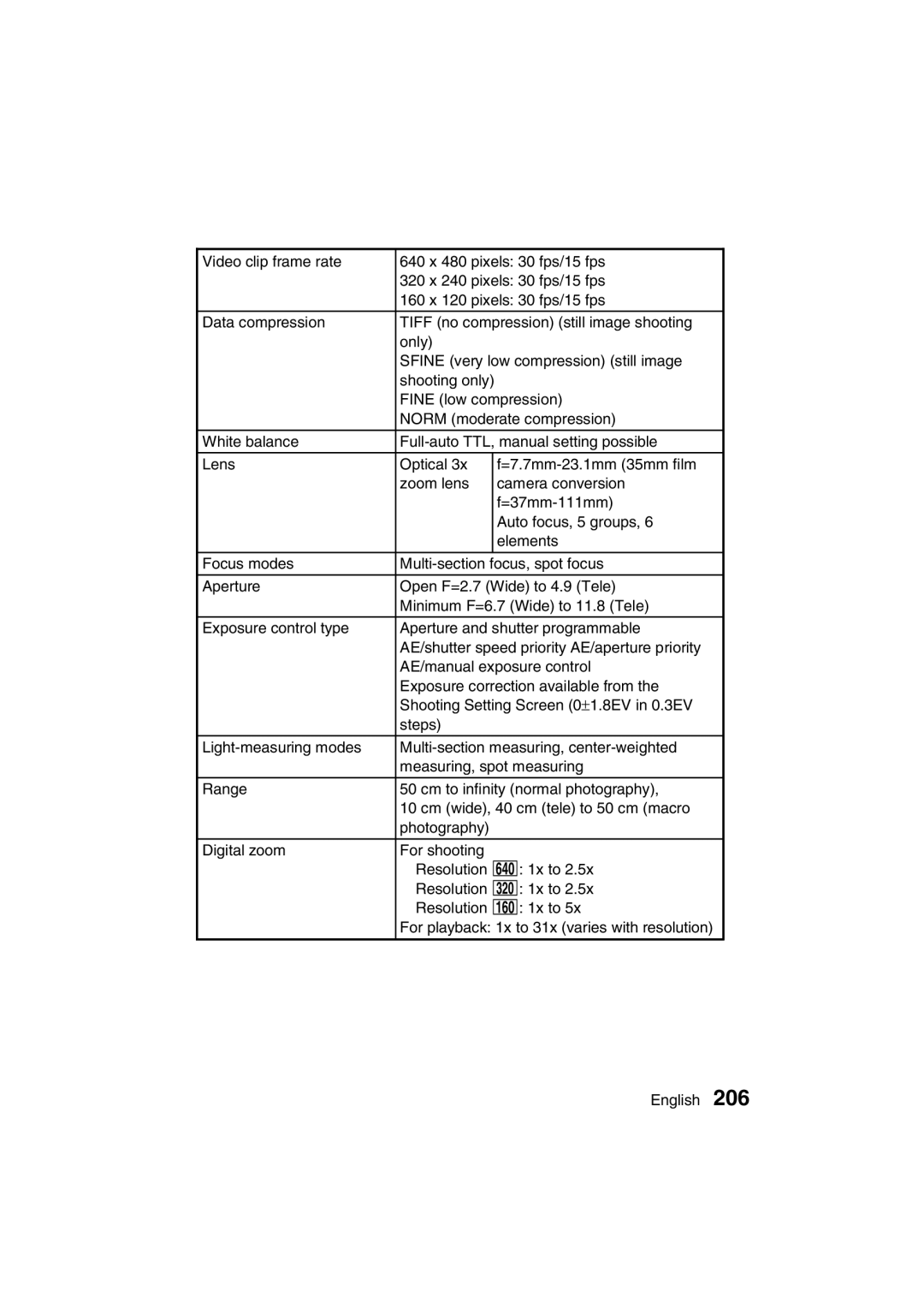 Sanyo VPC-MZ3EX, VPC-MZ3GX instruction manual For playback 1x to 31x varies with resolution 