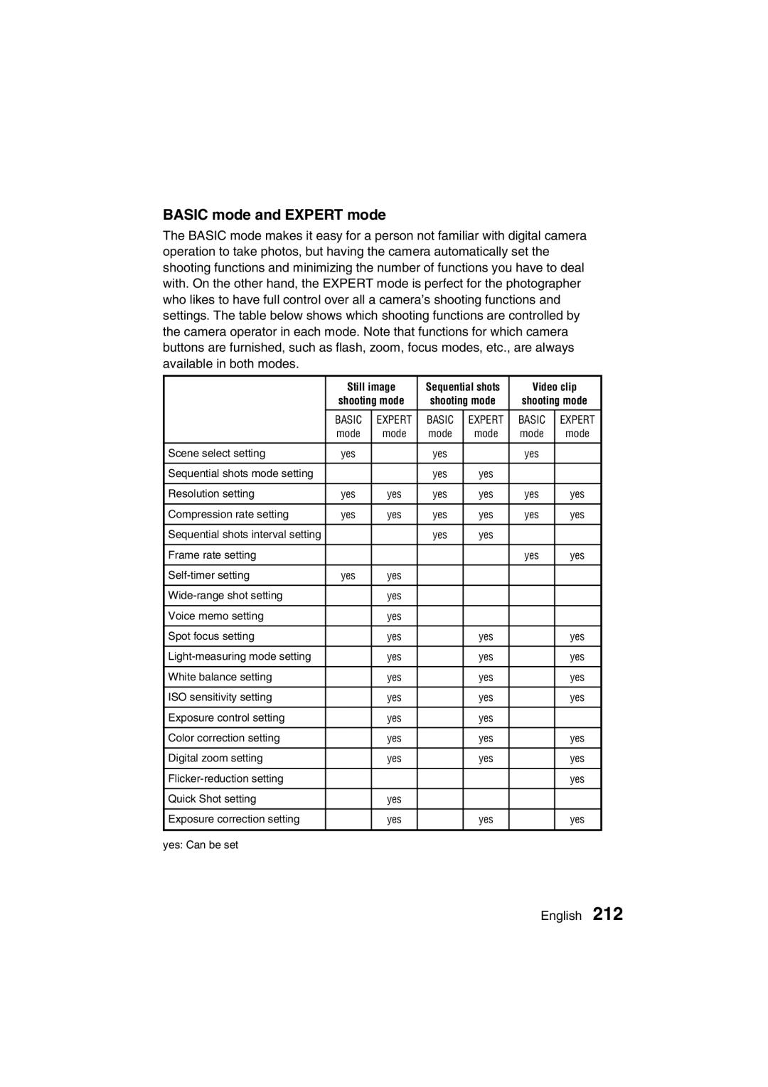 Sanyo VPC-MZ3EX, VPC-MZ3GX instruction manual Basic mode and Expert mode, Video clip 