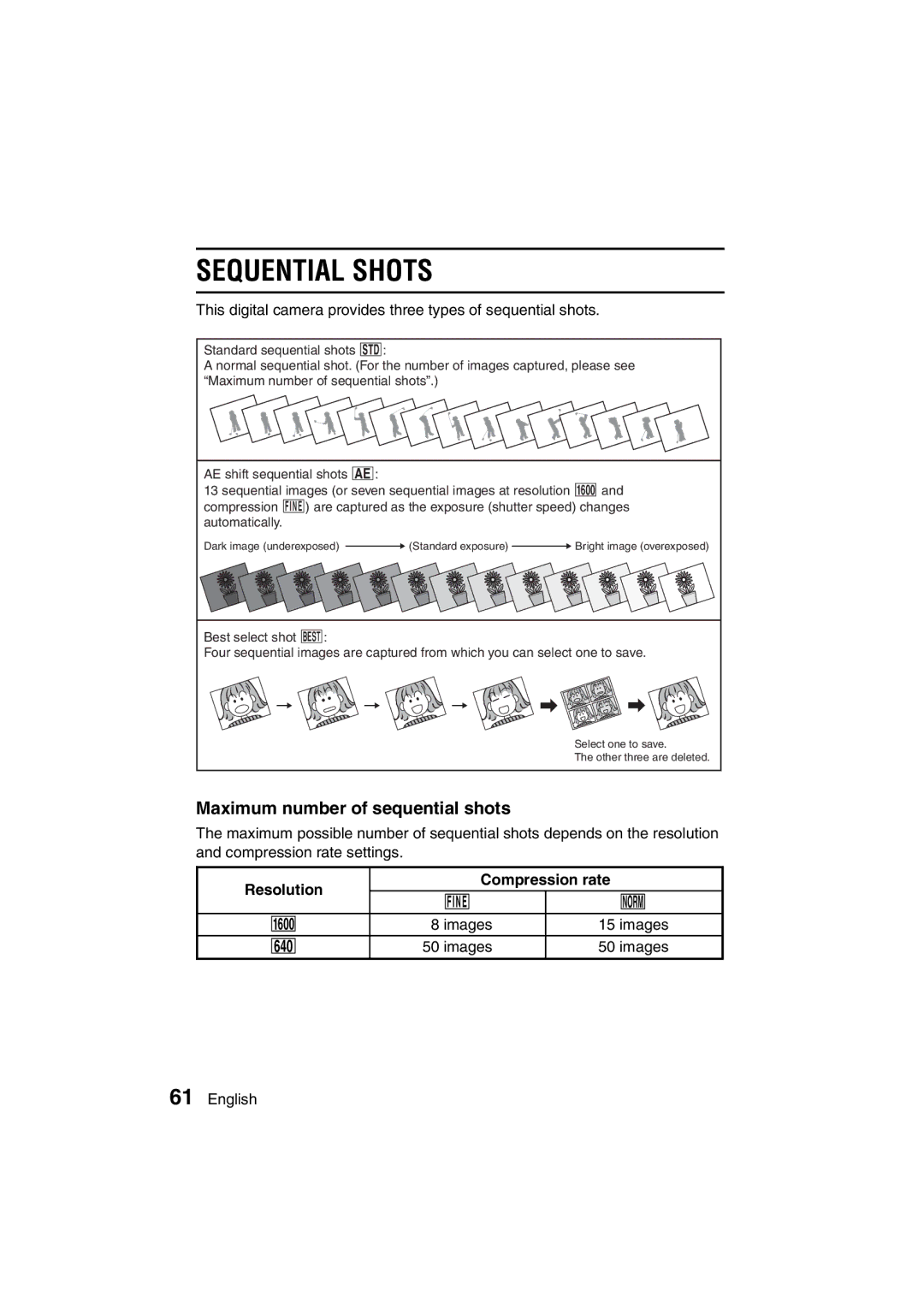 Sanyo VPC-MZ3GX, VPC-MZ3EX Sequential Shots, Maximum number of sequential shots, Resolution Compression rate 