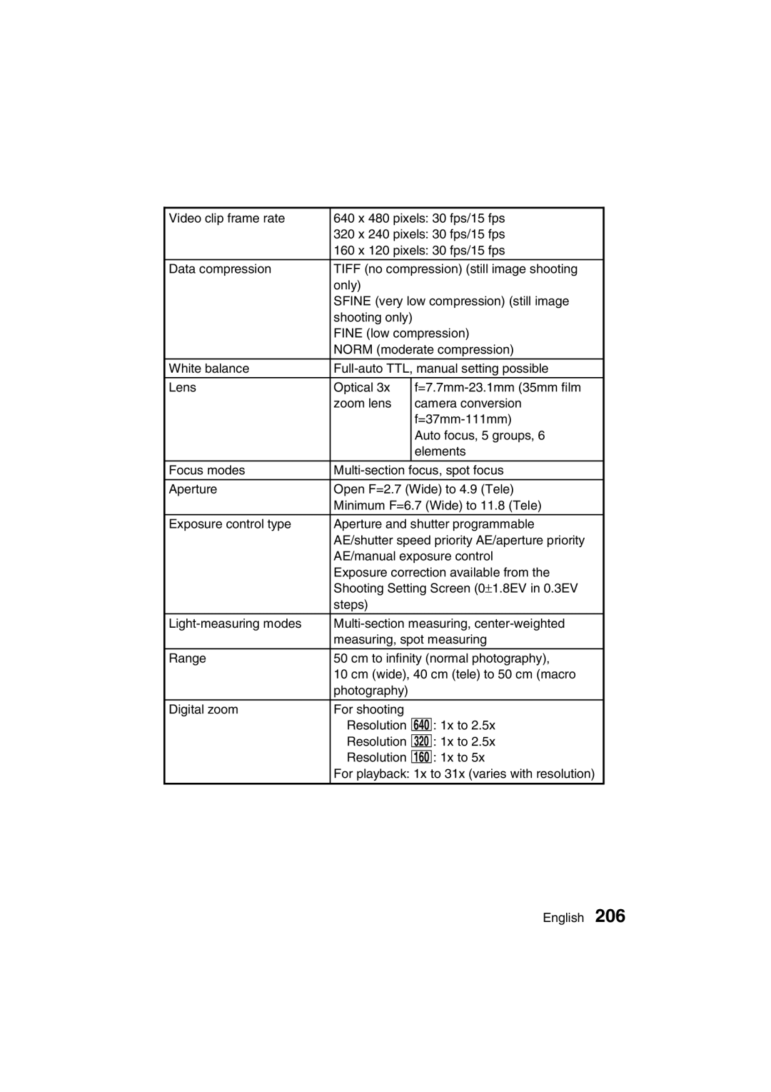 Sanyo VPC-MZ3GX instruction manual For playback 1x to 31x varies with resolution 