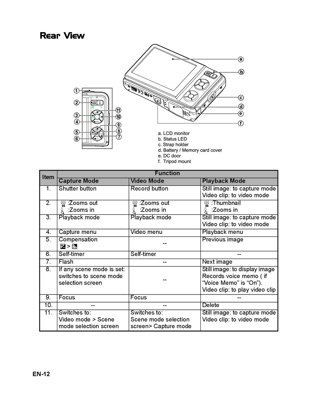 Sanyo VPC-S1085 instruction manual Rear View, Function Capture Mode Video Mode Playback Mode, EN-12 