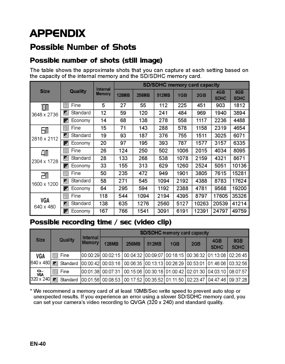 Sanyo VPC-S1085 instruction manual Appendix, Possible Number of Shots, Possible number of shots still image, EN-40 