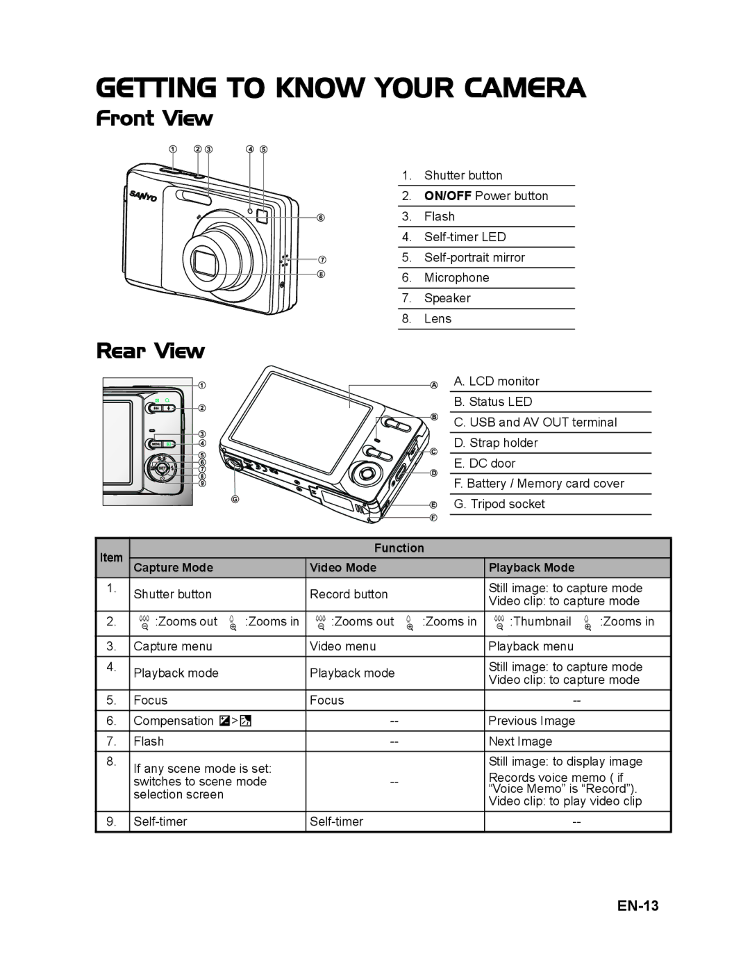 Sanyo VPC-S1415 manual Getting to Know Your Camera, Front View, Rear View, EN-13 