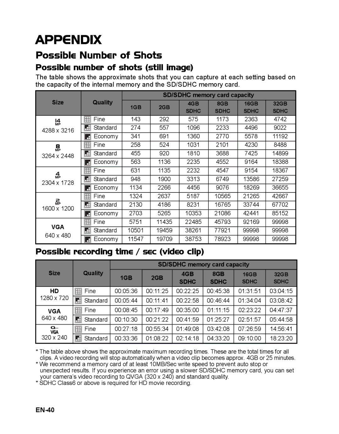 Sanyo VPC-S1415 manual Appendix, Possible Number of Shots, Possible number of shots still image, EN-40 