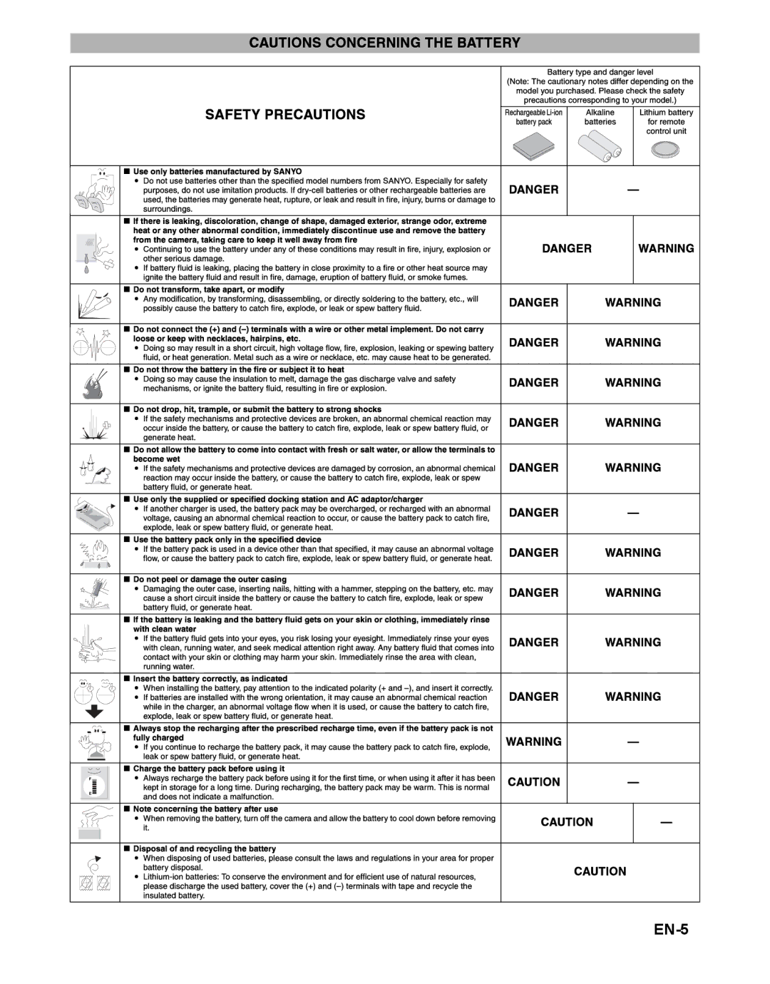 Sanyo VPC-S1415 manual EN-5 